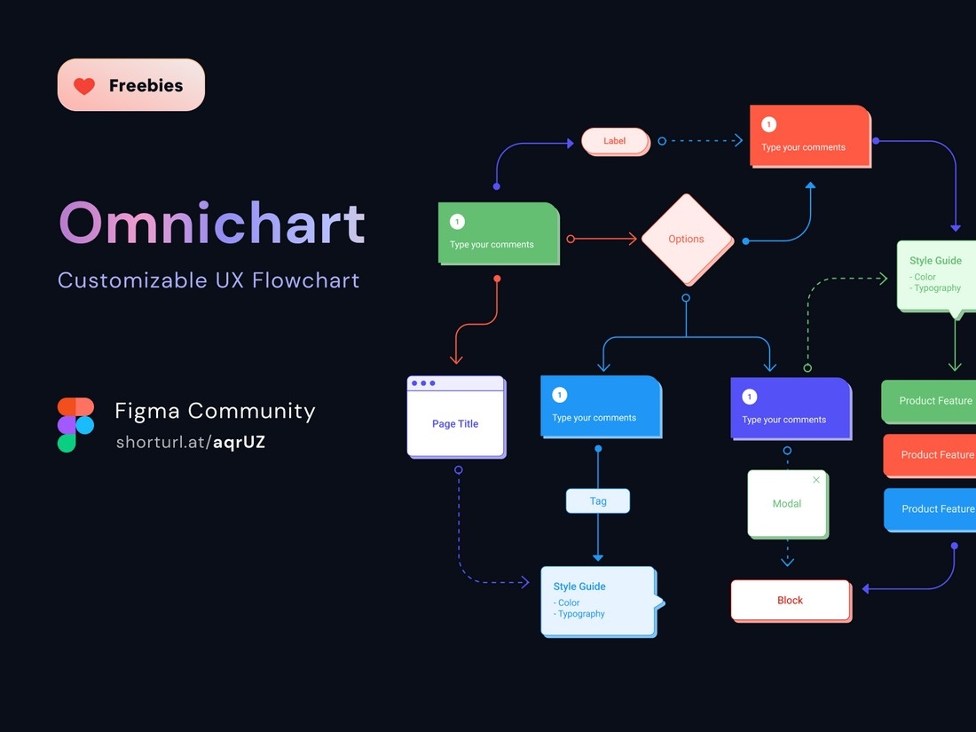10 Figma Flowchart Templates Easy To Use Design Shack