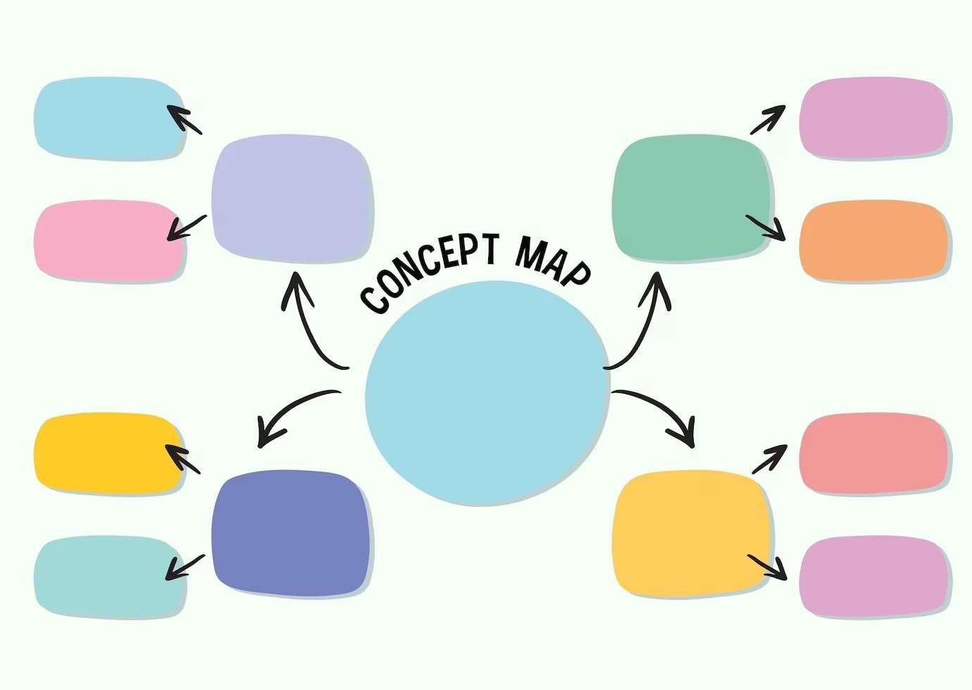 10 Free Blank Mind Map Templates