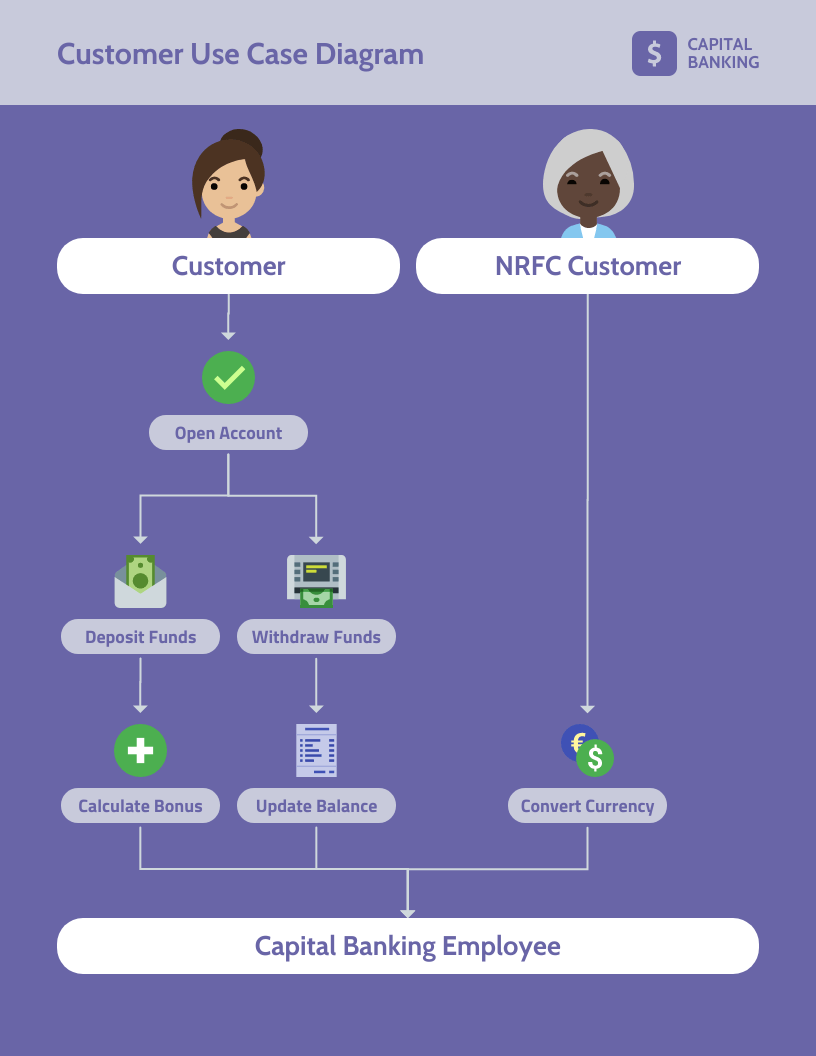 10 Use Case Diagram Examples and How To Create Them Venngage