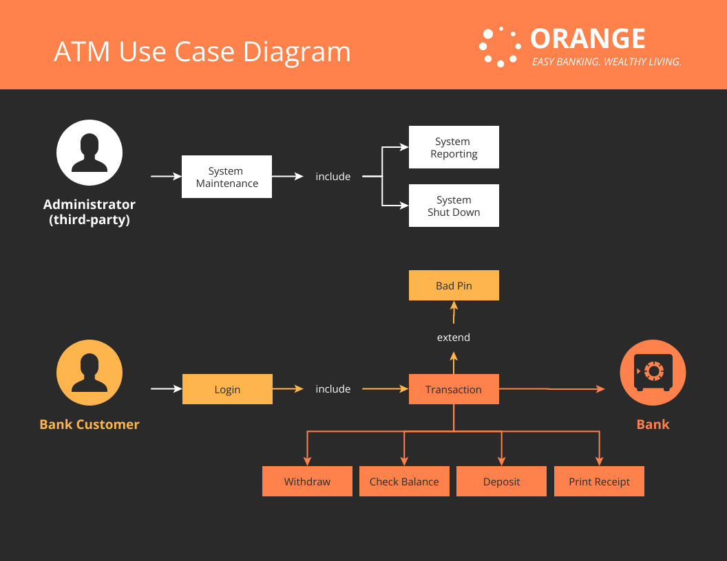 Use Case Diagram Template Visio