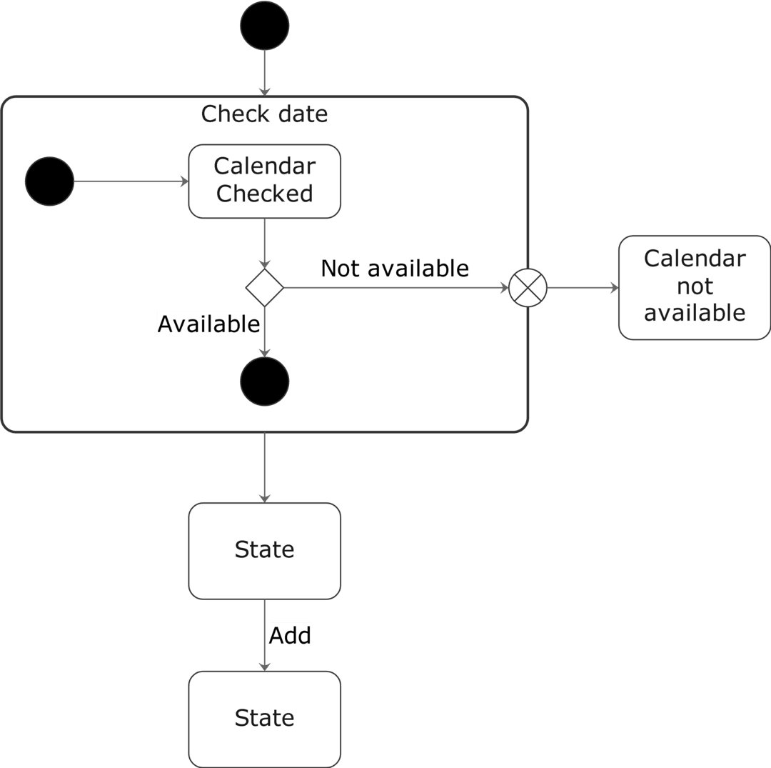 11 Free State Machine Diagram Examples With Analysis