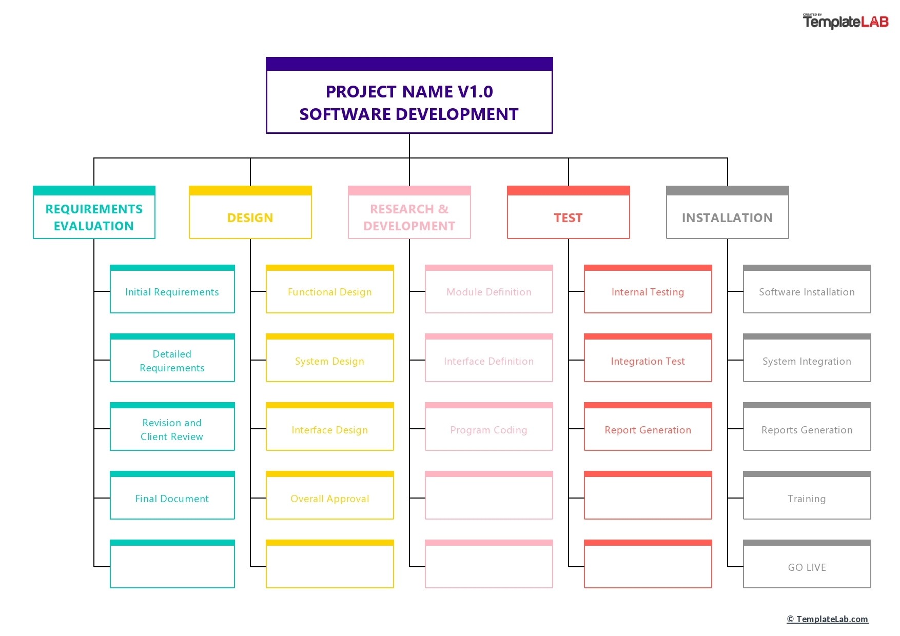 Wbs Diagram Template