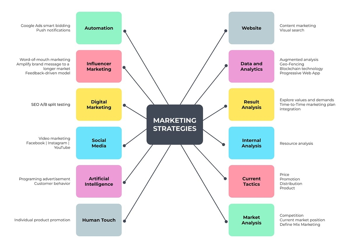 12 Brainstorming Templates Techniques And Best Practices