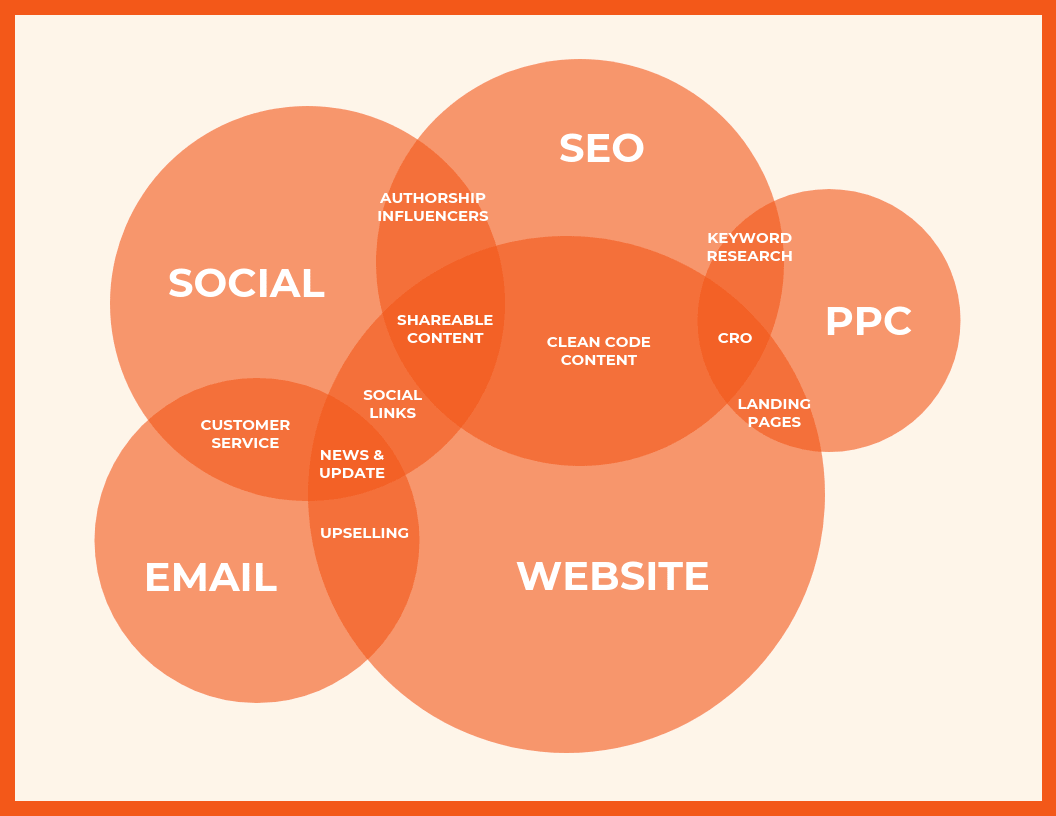 12 Types Of Diagrams And How To Choose The Right One