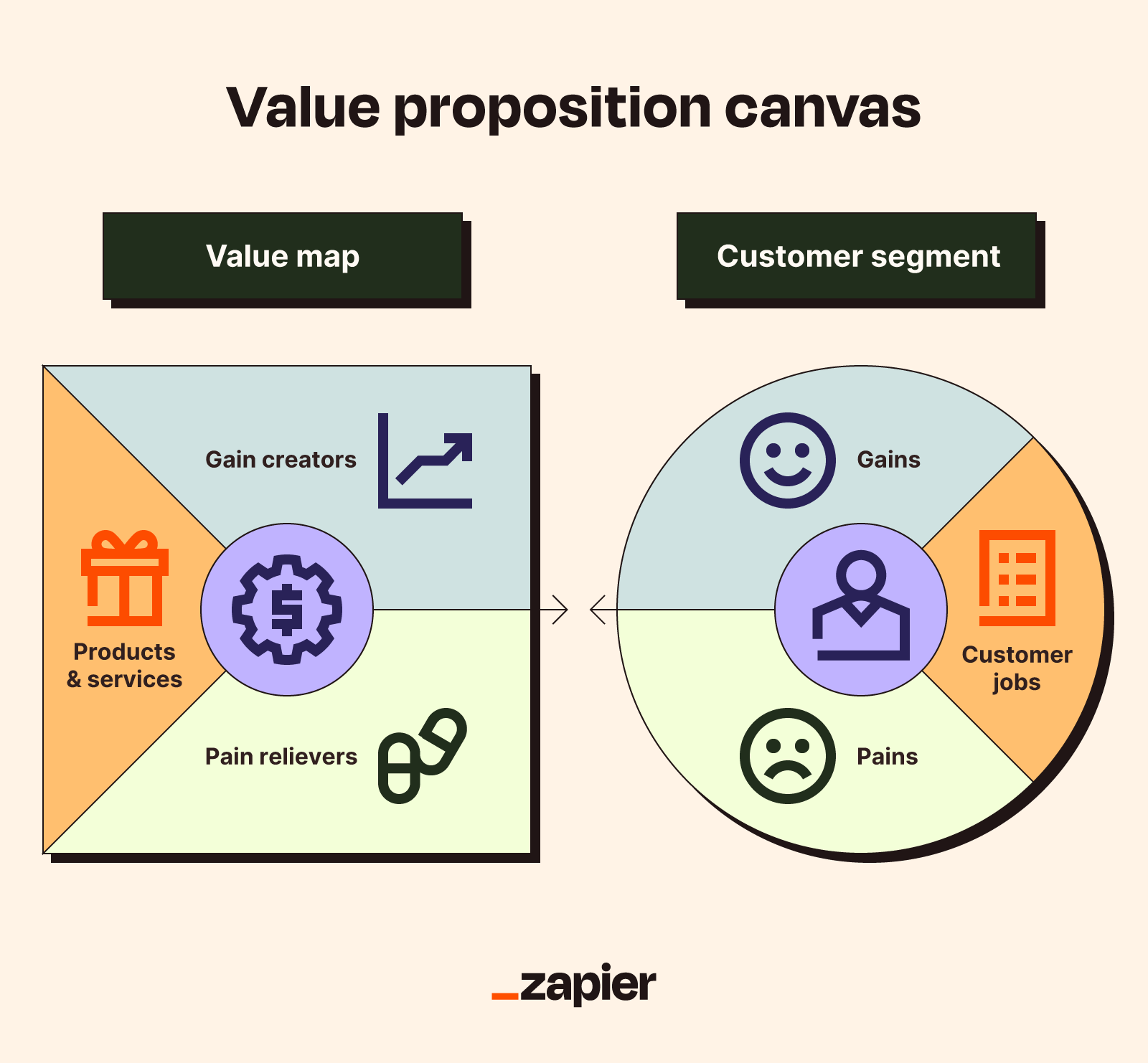 12 Value Proposition Templates Examples Zapier