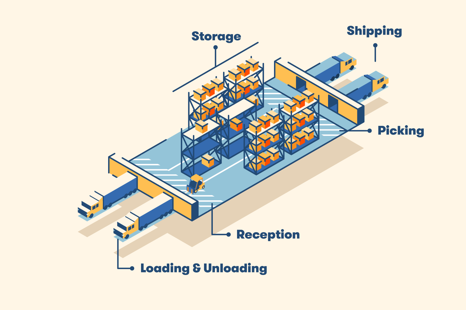 12 Warehouse Layout Tips For Optimization BigRentz