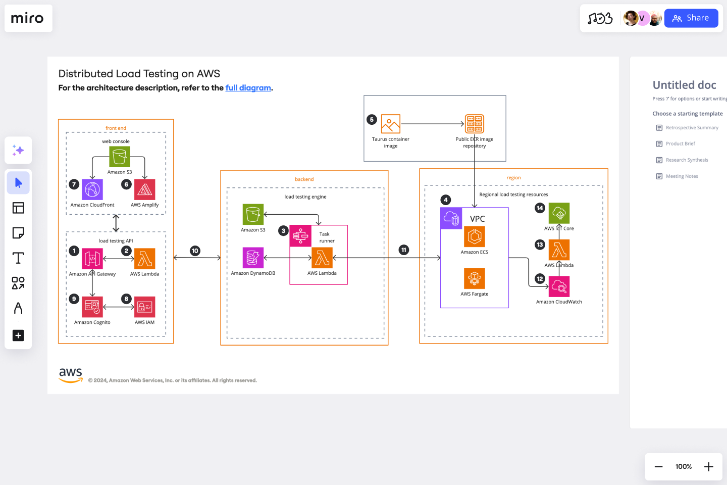 13 AWS Diagrams Templates U0026 Examples Miro