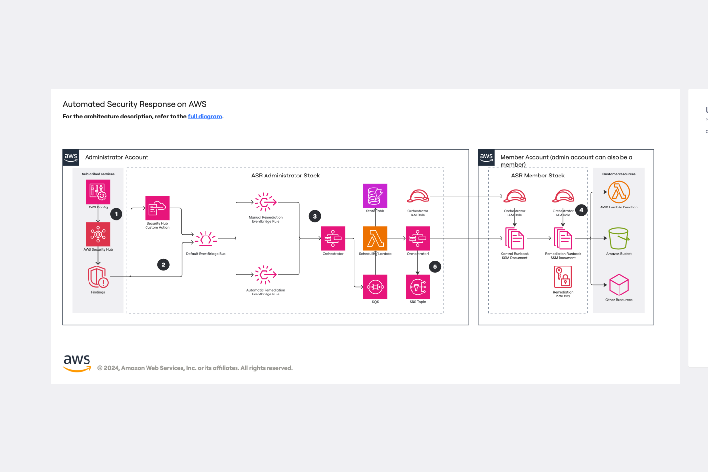 13 AWS Diagrams Templates U0026 Examples Miro