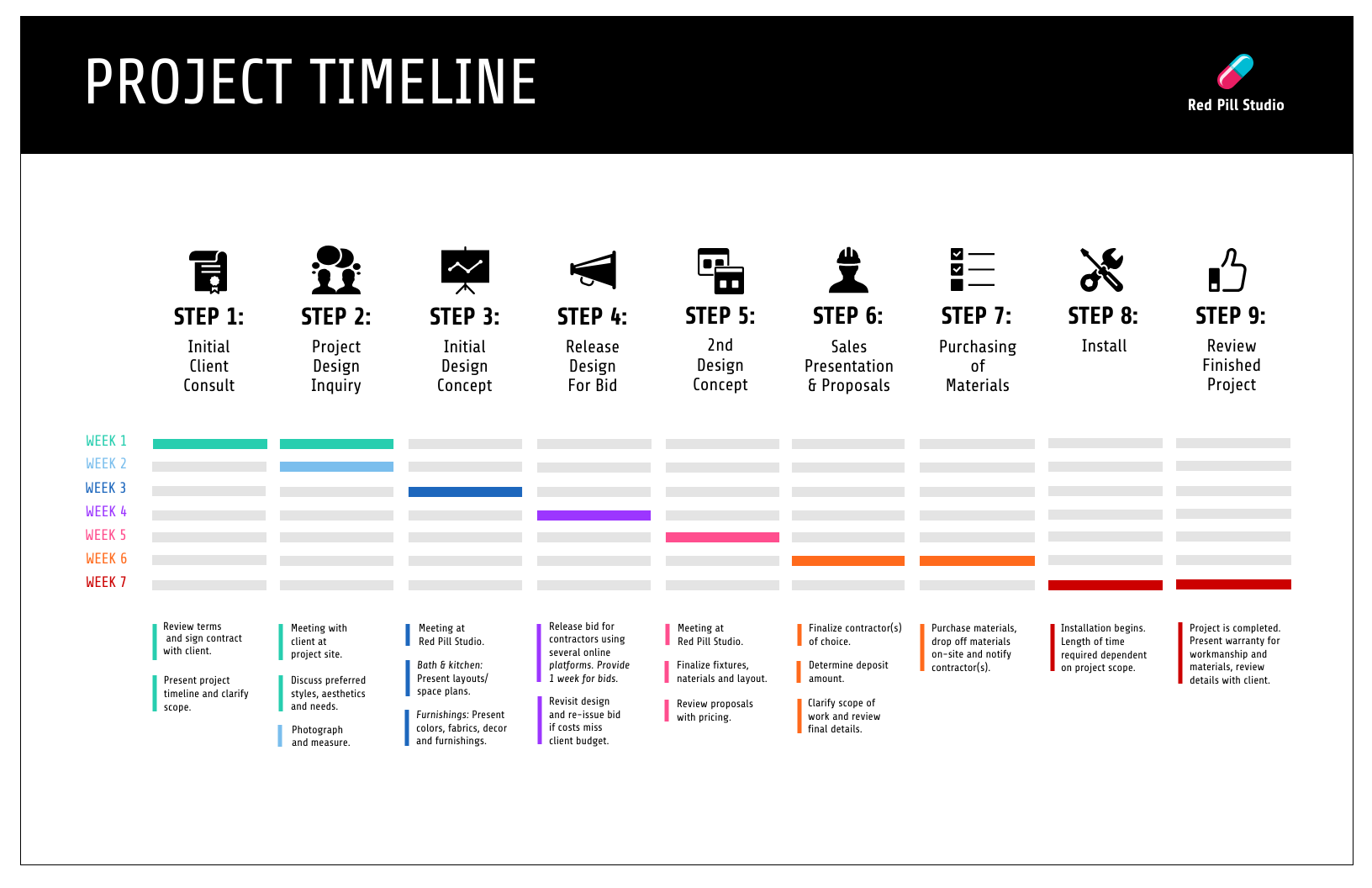 15 Project Timeline Templates For Word U0026 PowerPoint Venngage