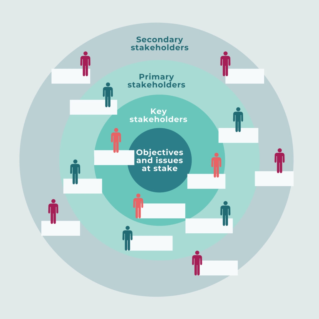 15 Stakeholder Diagrams To Add To Your Toolkit Simply Stakeholders