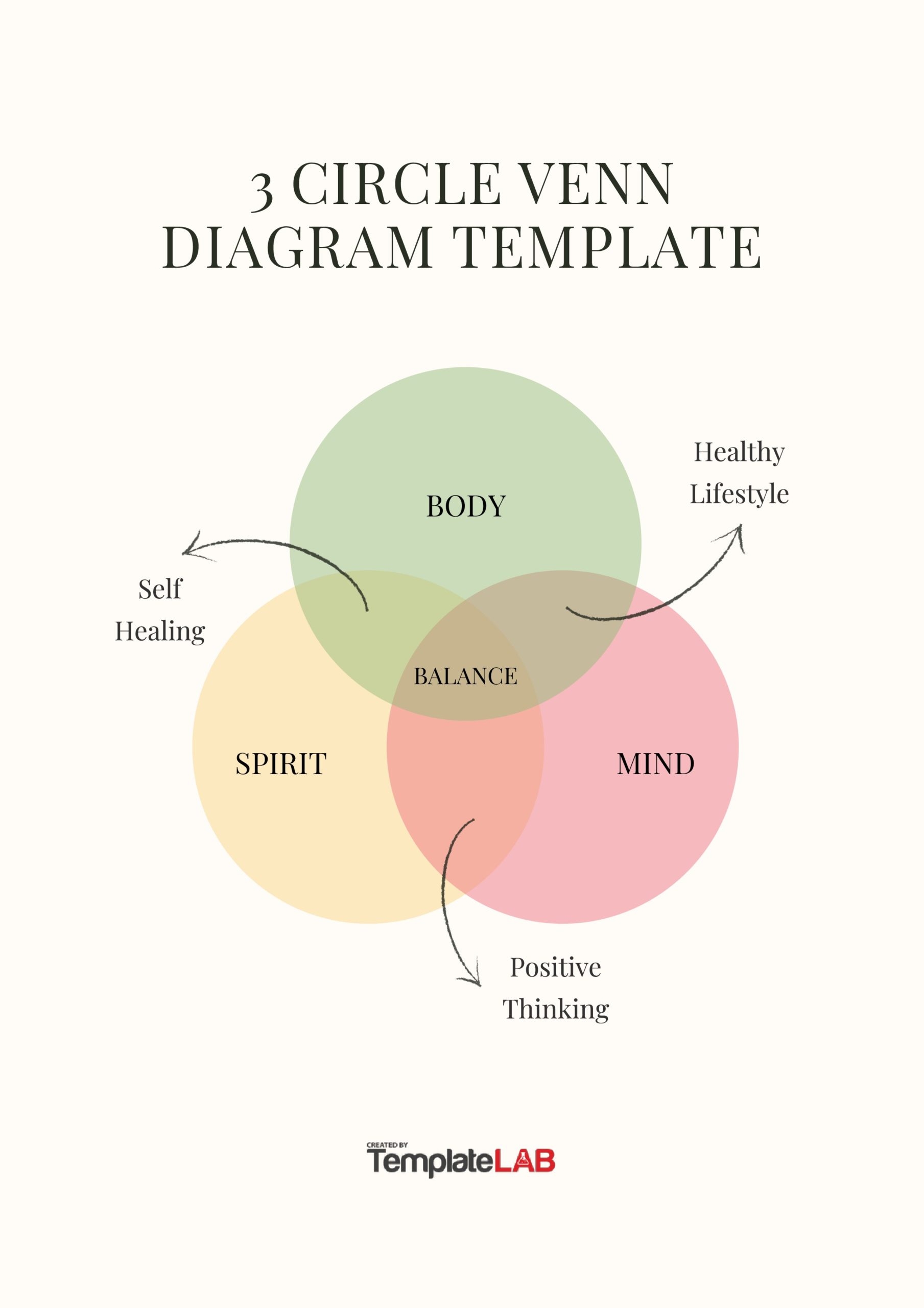 18 Free Venn Diagram Templates Word PDF PowerPoint