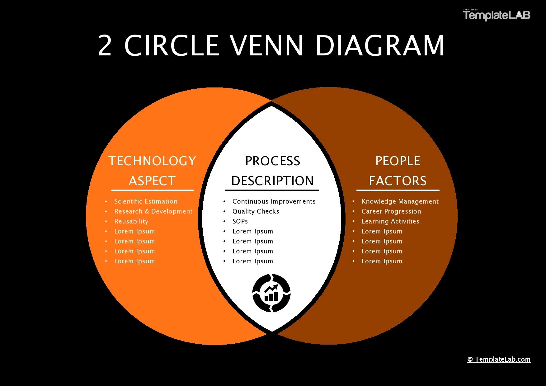 18 Free Venn Diagram Templates Word PDF PowerPoint