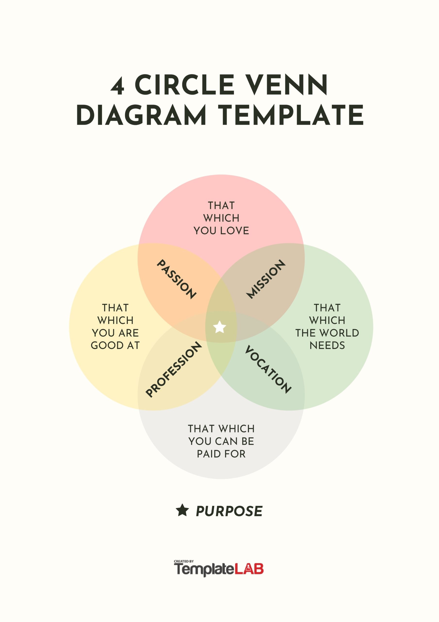 4 Circle Venn Diagram Template