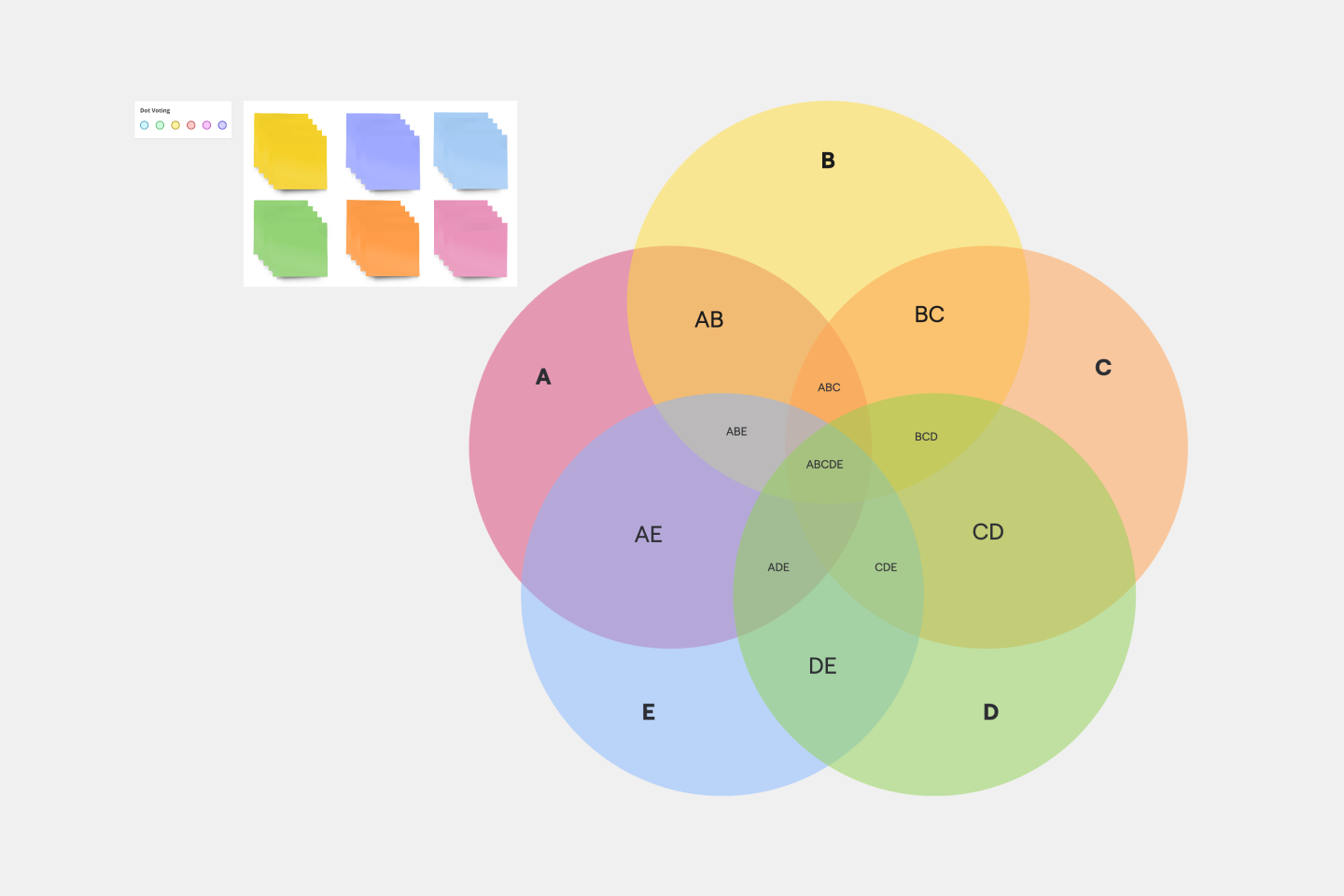 18 Venn Diagram Templates U0026 Examples Miro