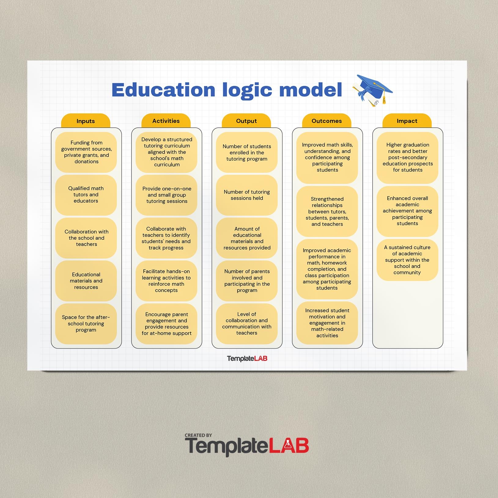 Logic Diagram Template