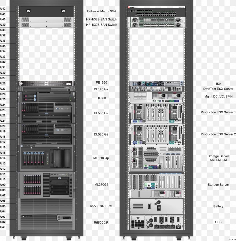 Visio Server Rack Diagram Template