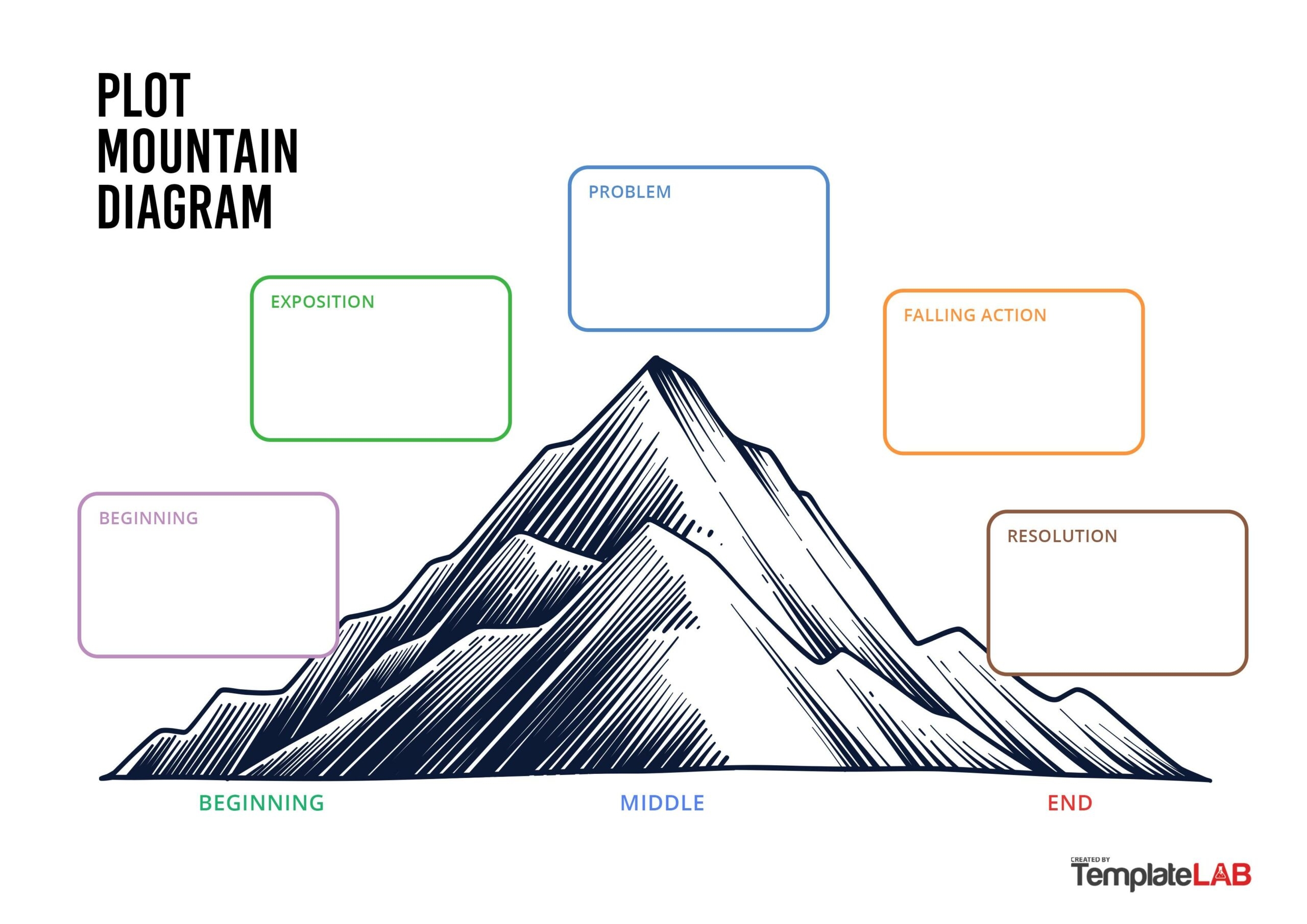 Plot Diagram Template Worksheet