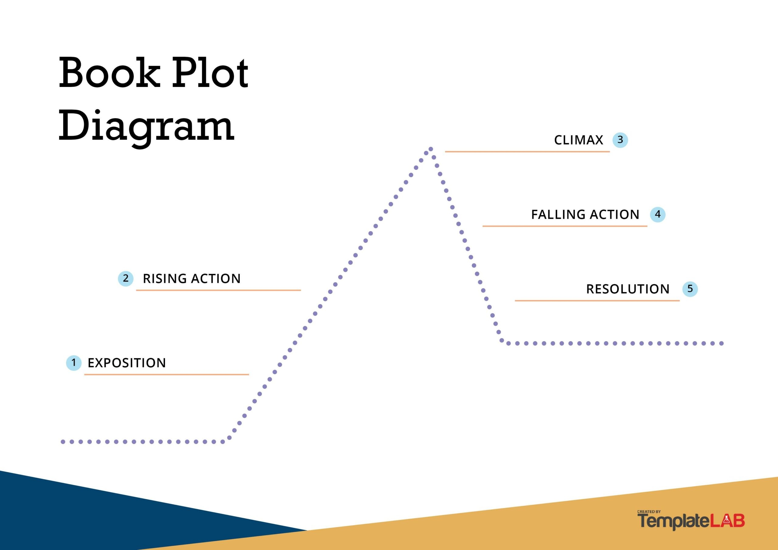 19 Professional Plot Diagram Templates Plot Pyramid TemplateLab