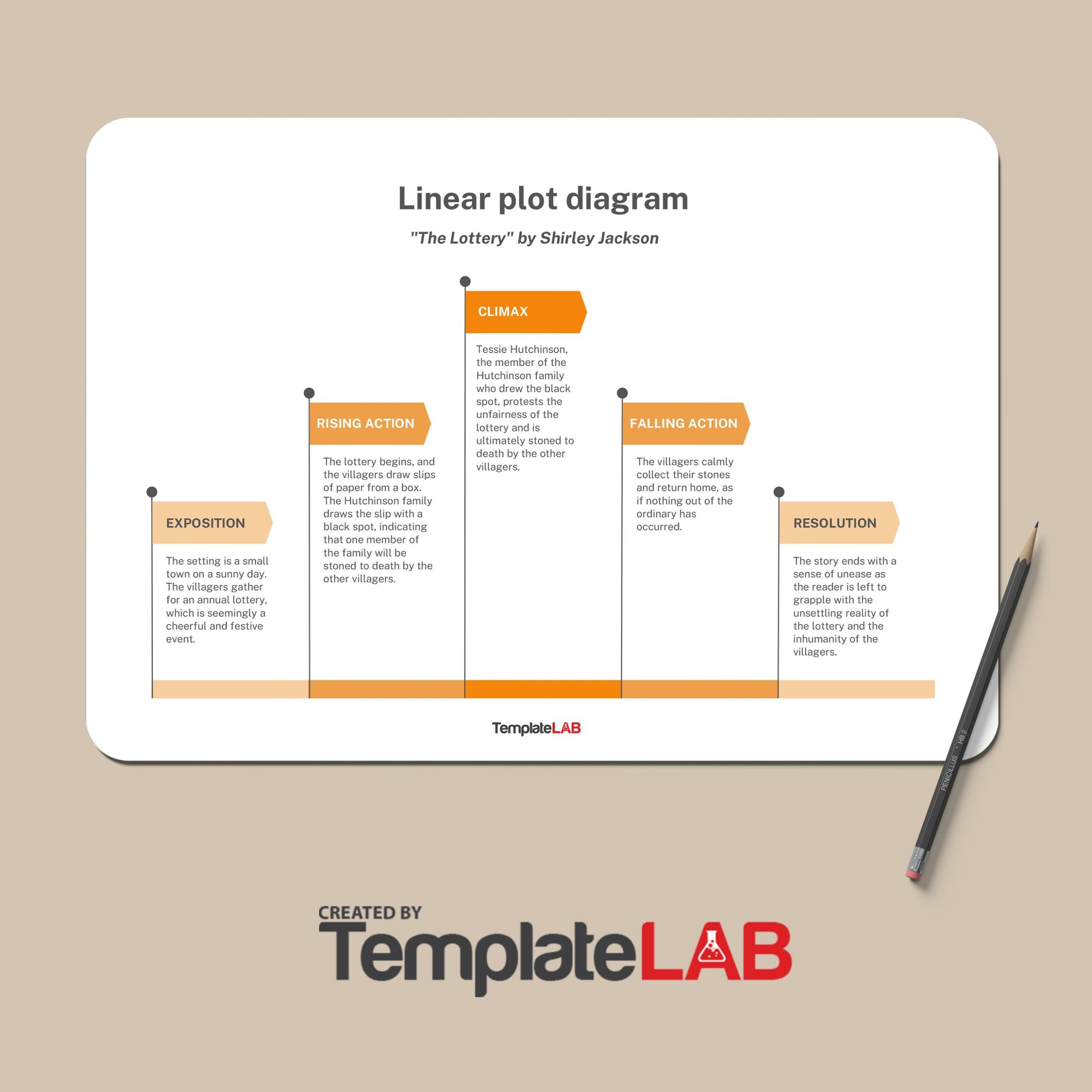 Plot Diagram Template Word Doc