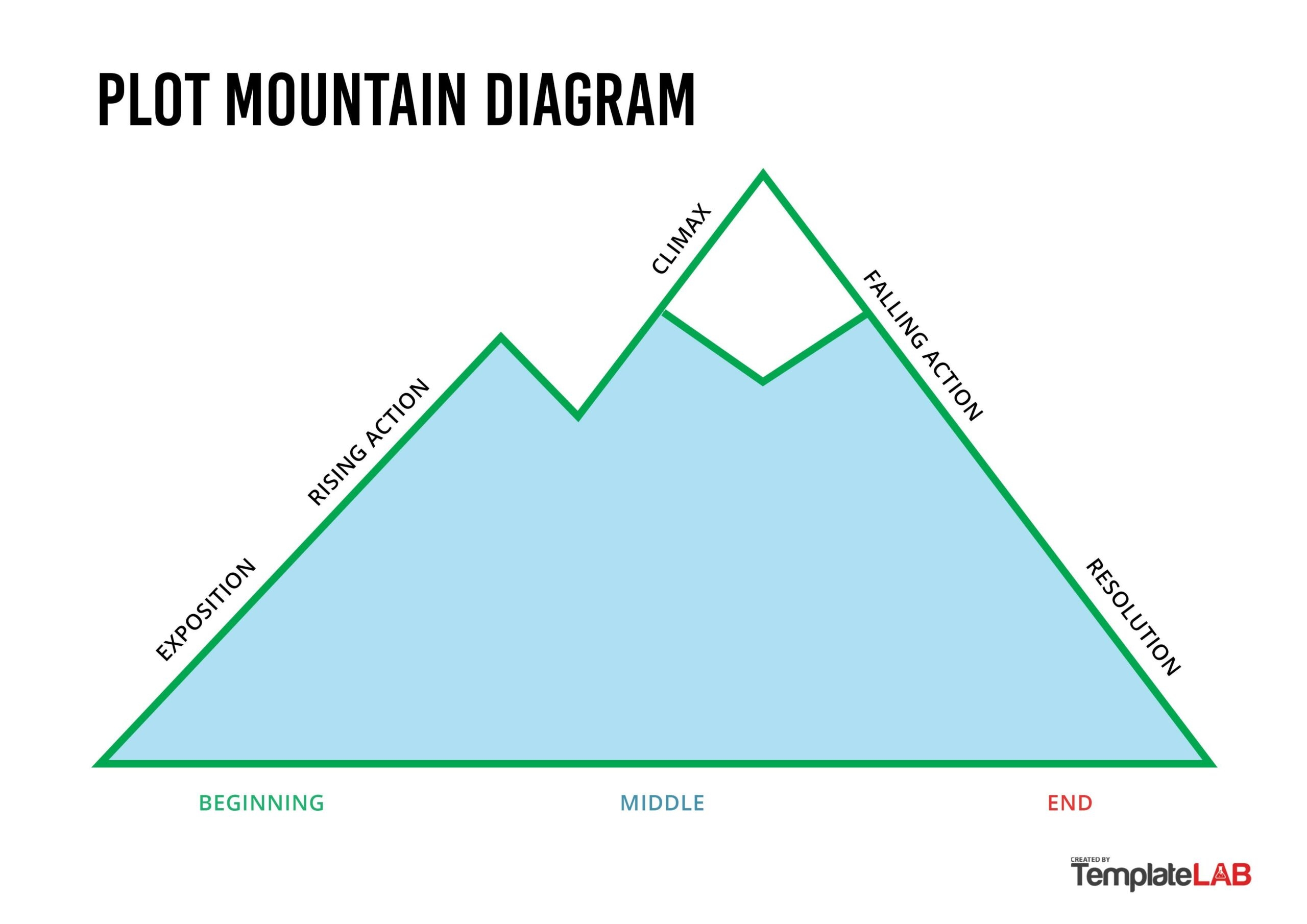 Plot Diagram Blank Template