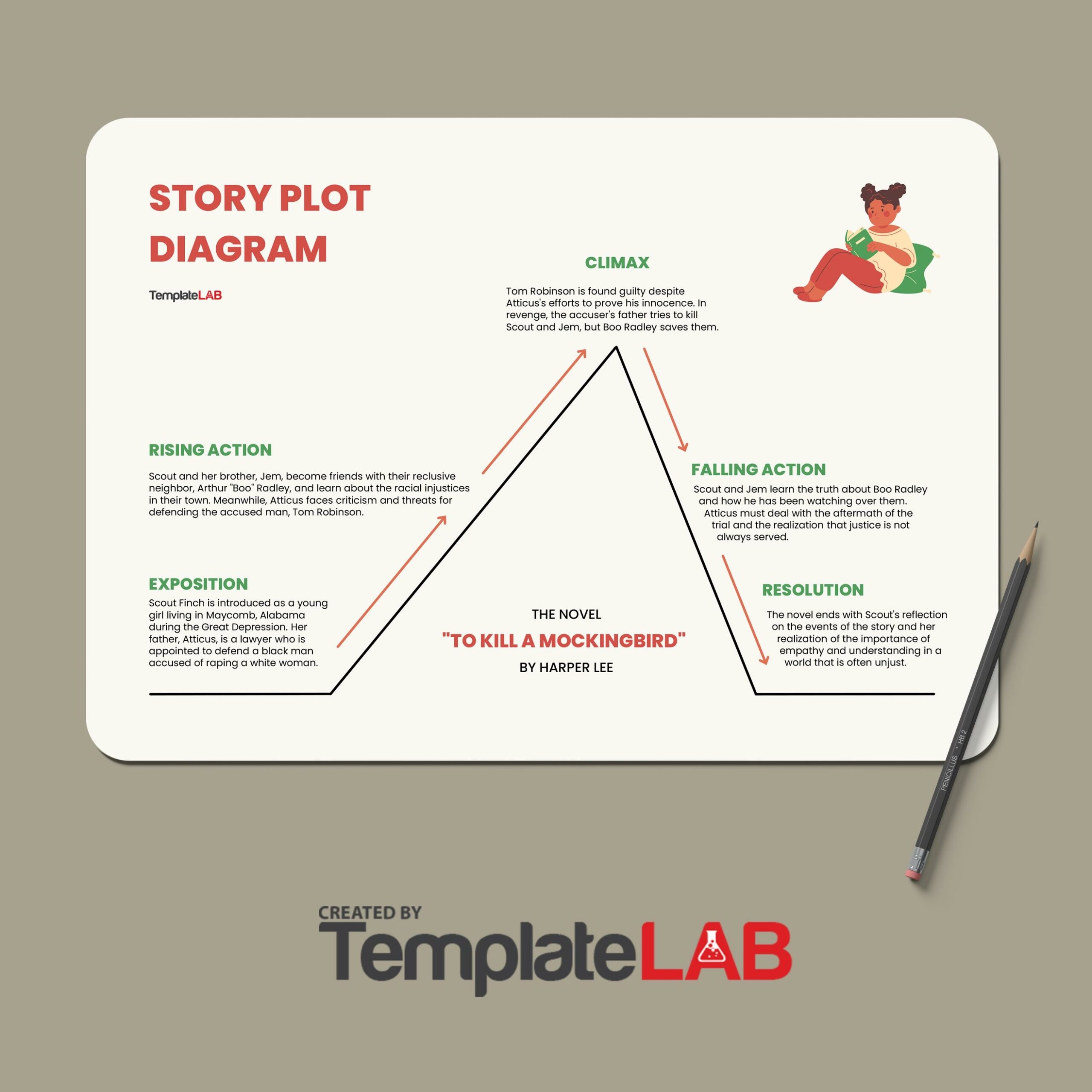 19 Professional Plot Diagram Templates Plot Pyramid TemplateLab
