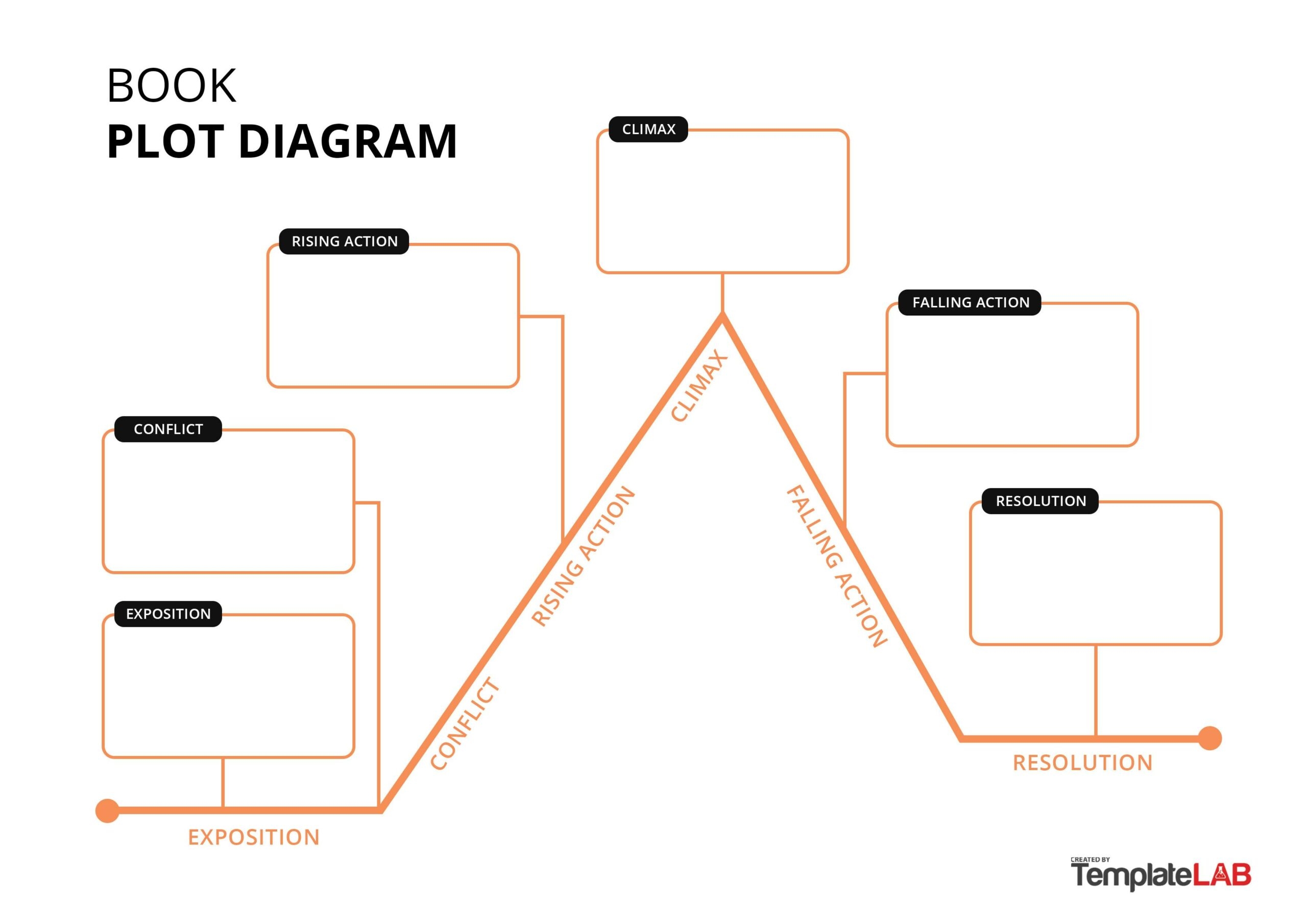 19 Professional Plot Diagram Templates Plot Pyramid TemplateLab