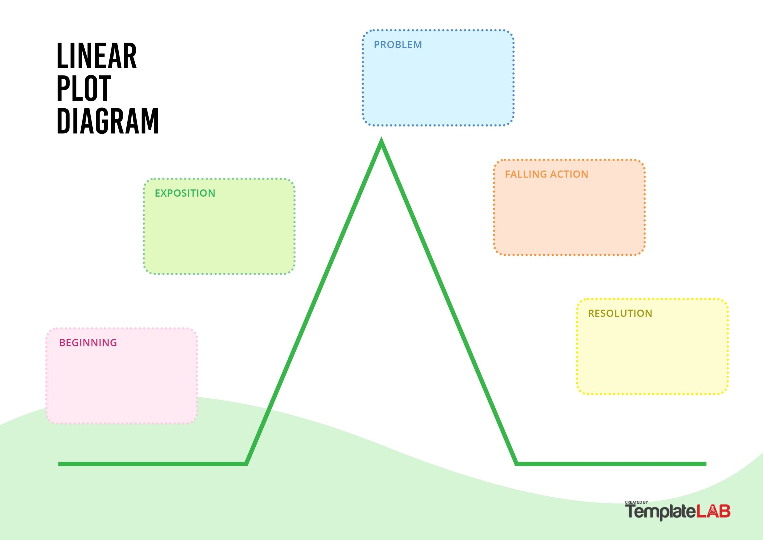 Plot Diagram Template Word