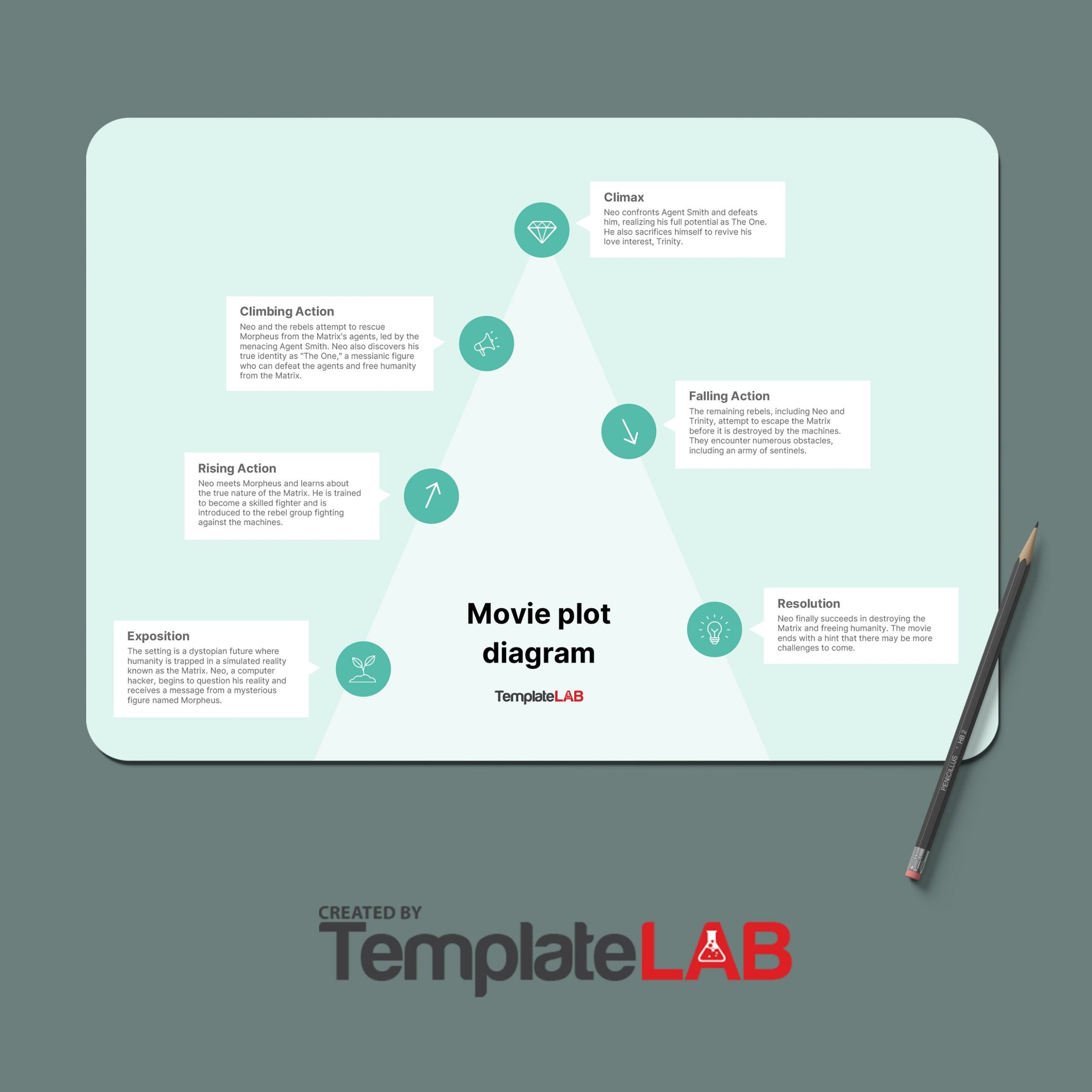 Blank Plot Diagram Template