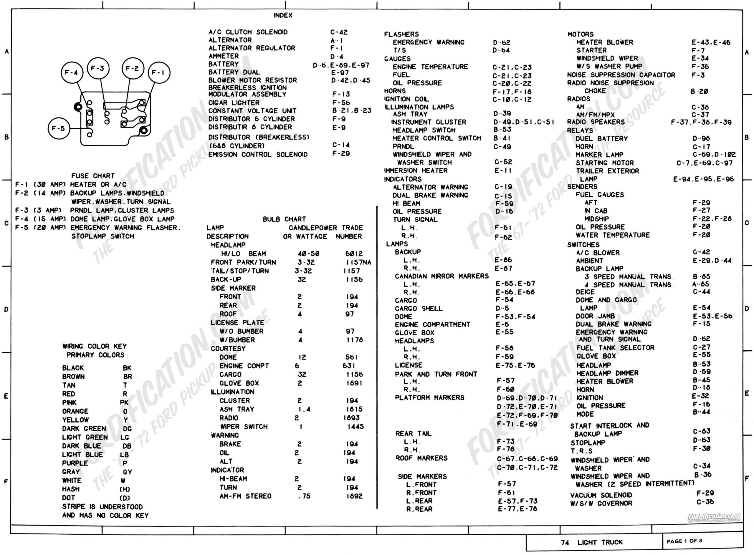 1973 1979 Ford Truck Wiring Diagrams U0026 Schematics FORDification