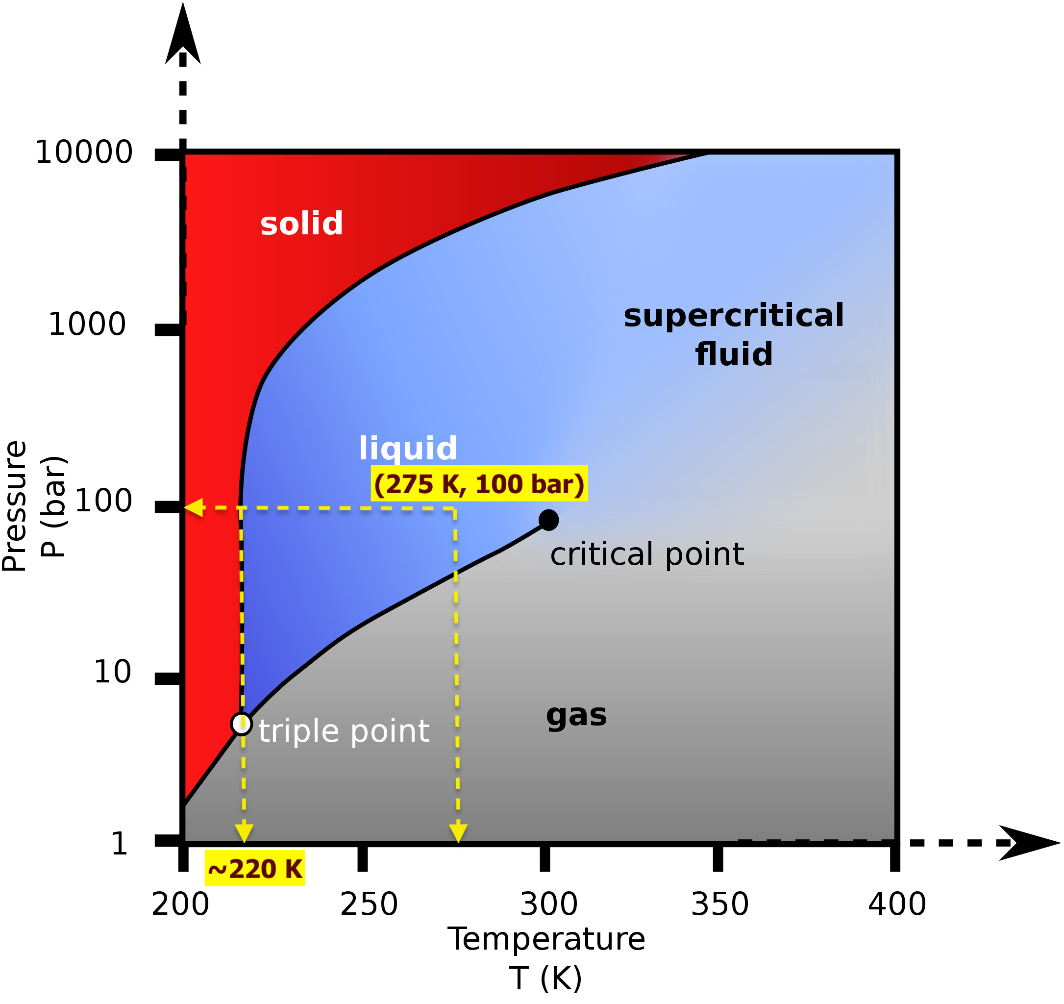 2 3 Phase Diagrams Introduction To Engineering Thermodynamics