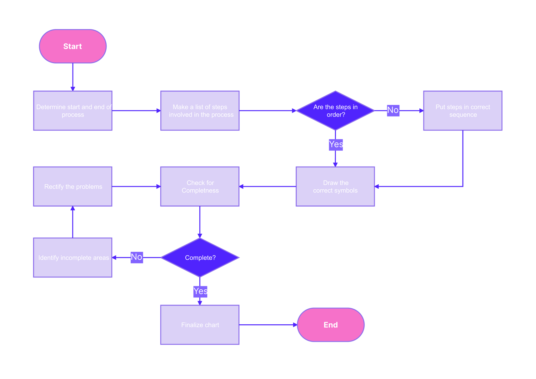 Block Diagram Word Template