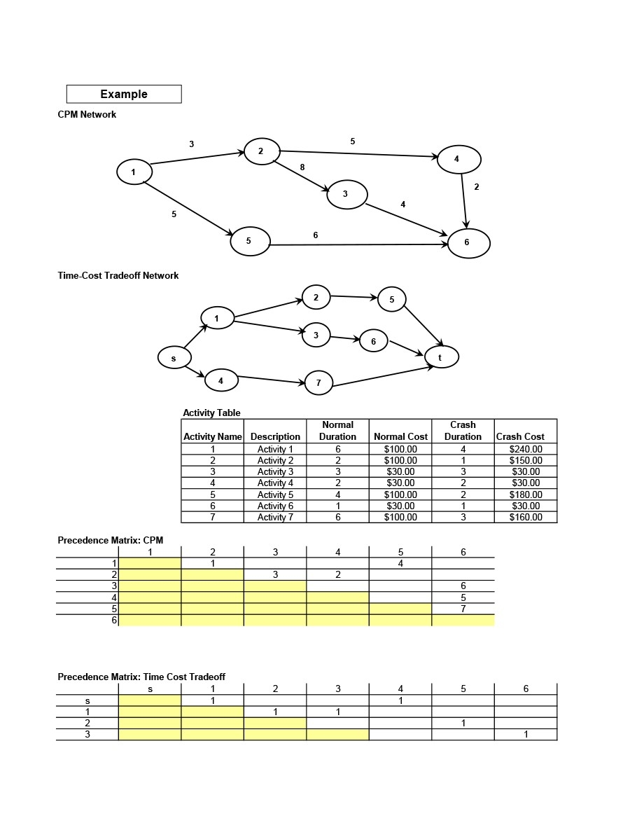 20 Free Critical Path Templates MS Word Excel U0026 PDF TemplateLab