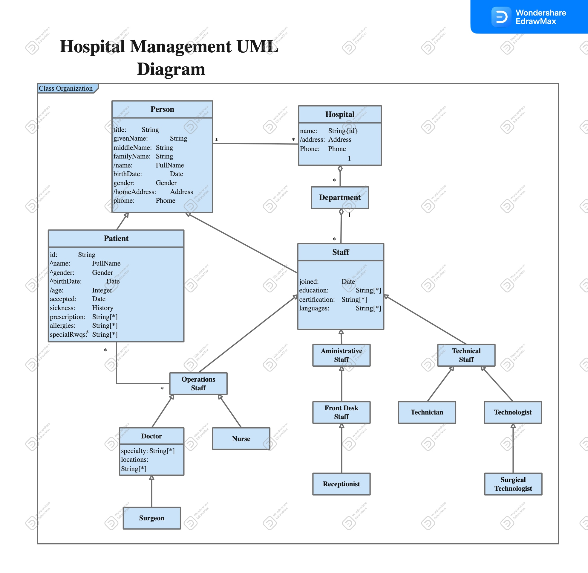 Uml Diagram Template Word