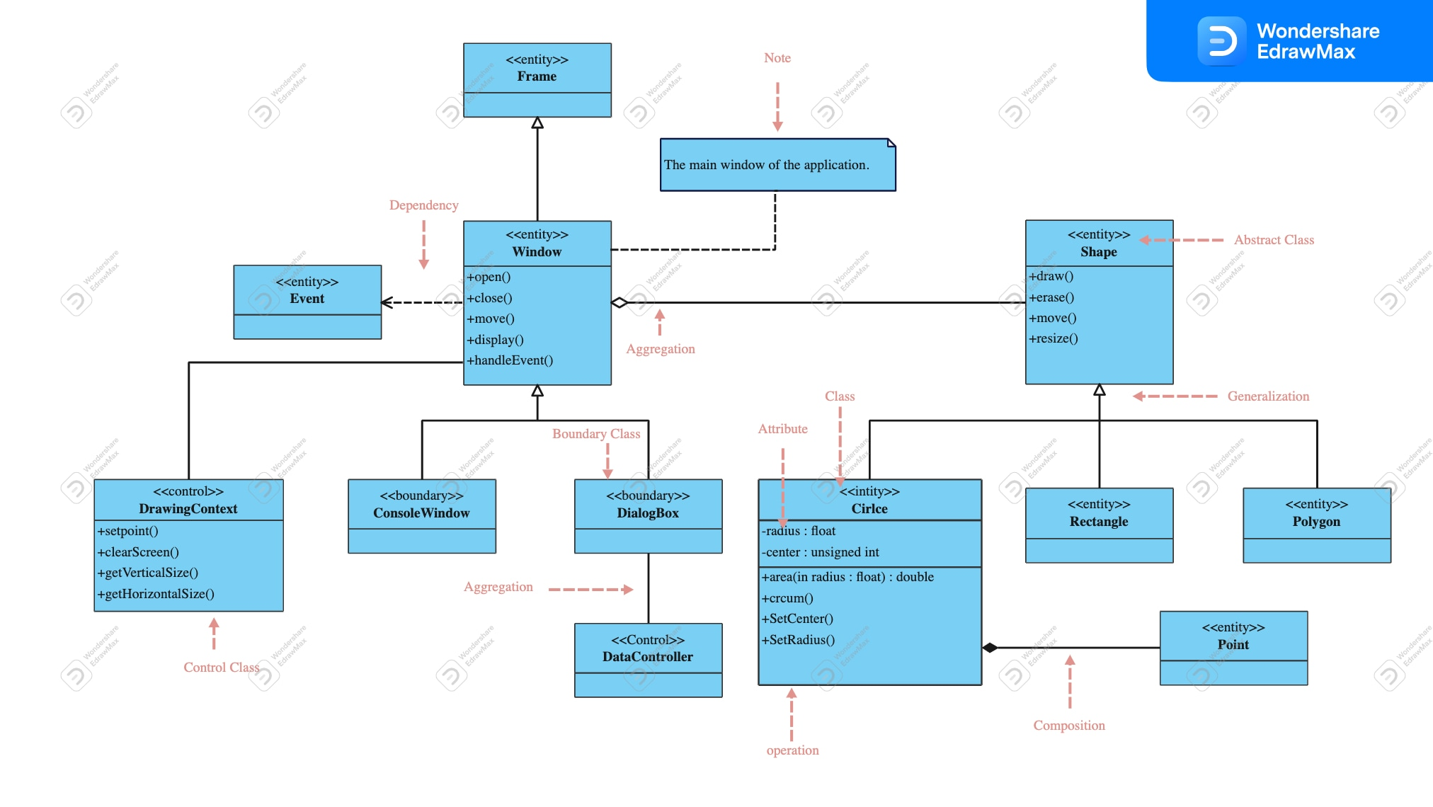 20 Free Editable UML Diagram Examples For Various Purposes