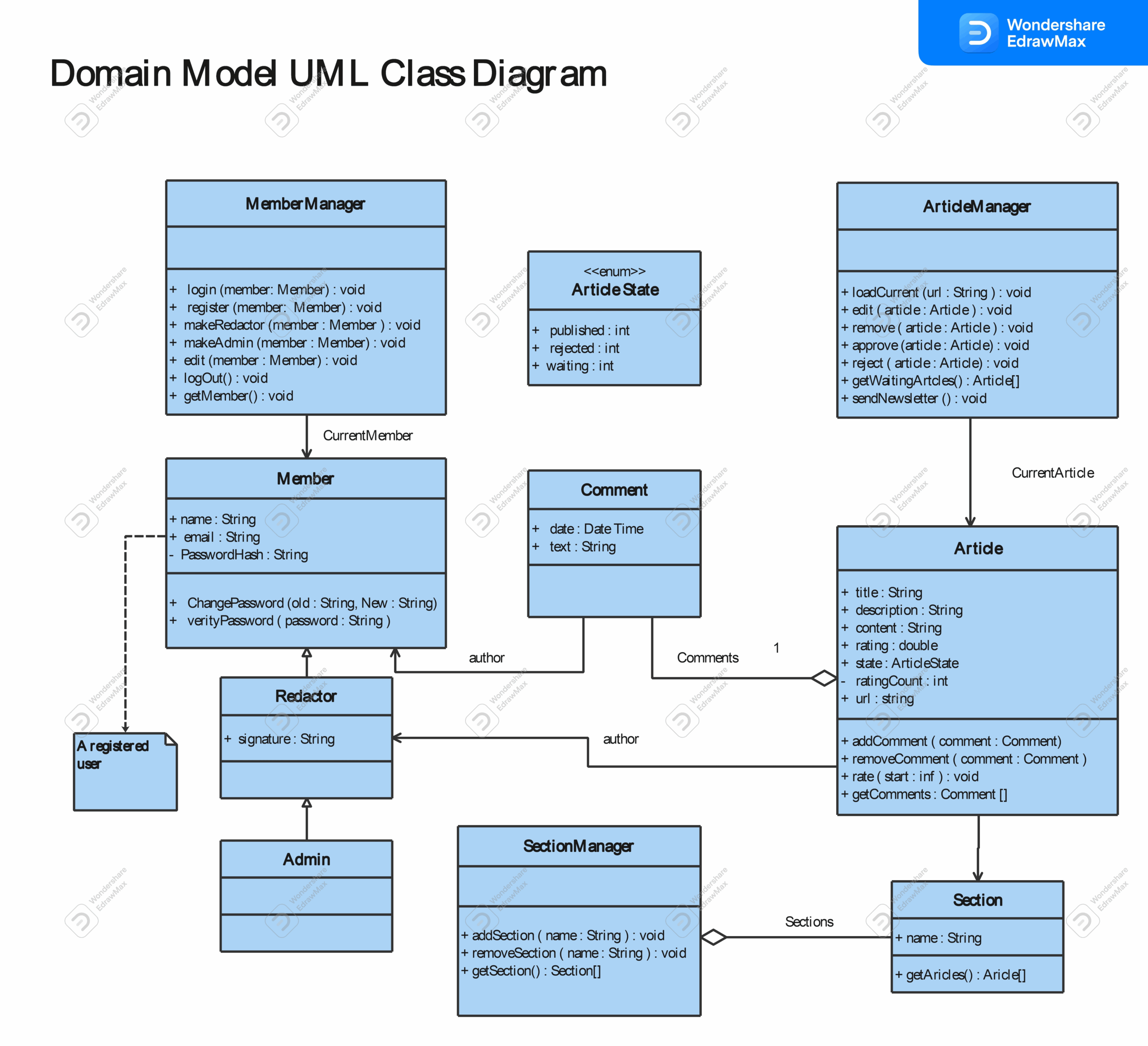 20 Free Editable UML Diagram Examples For Various Purposes