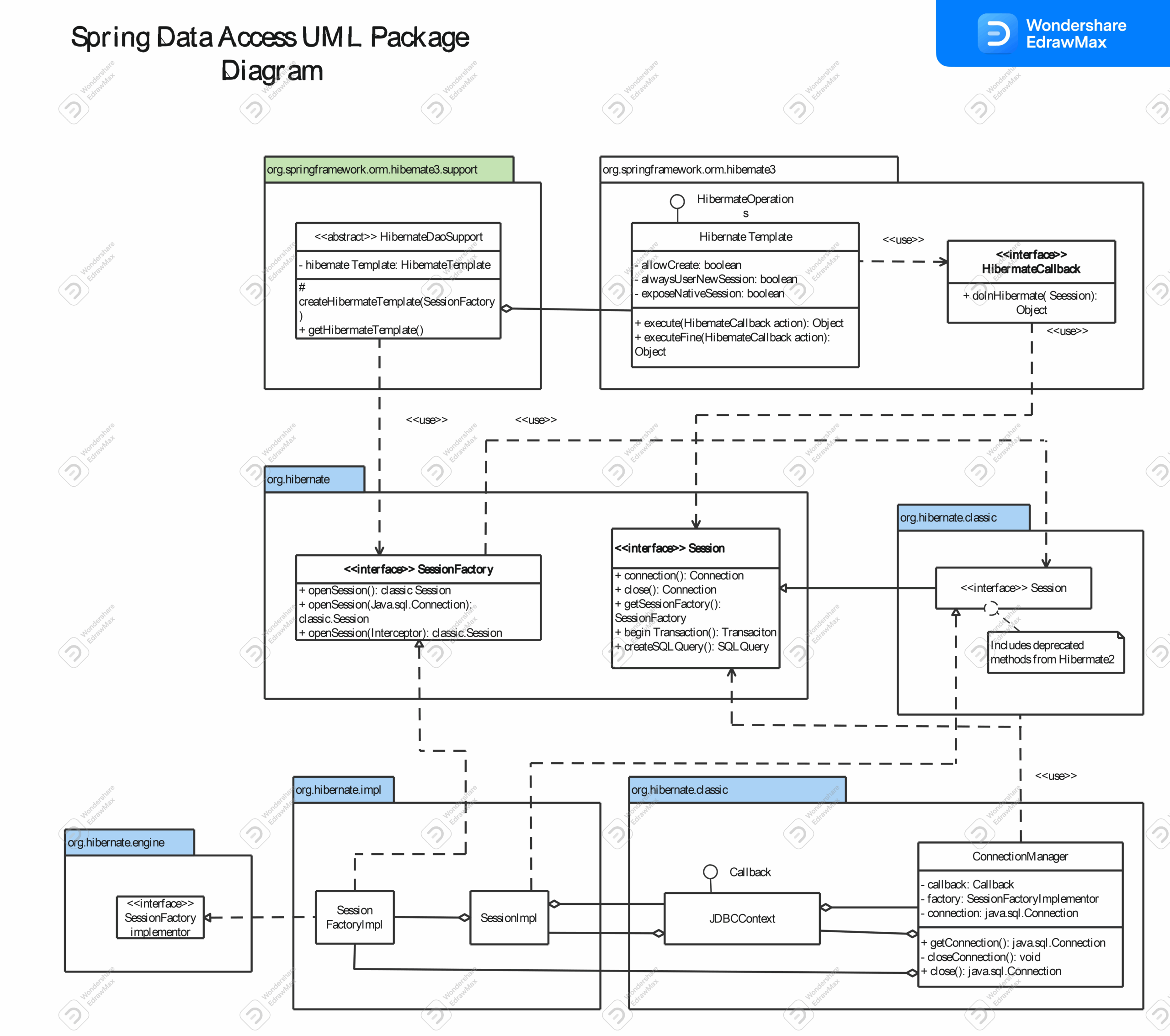 20 Free Editable UML Diagram Examples For Various Purposes