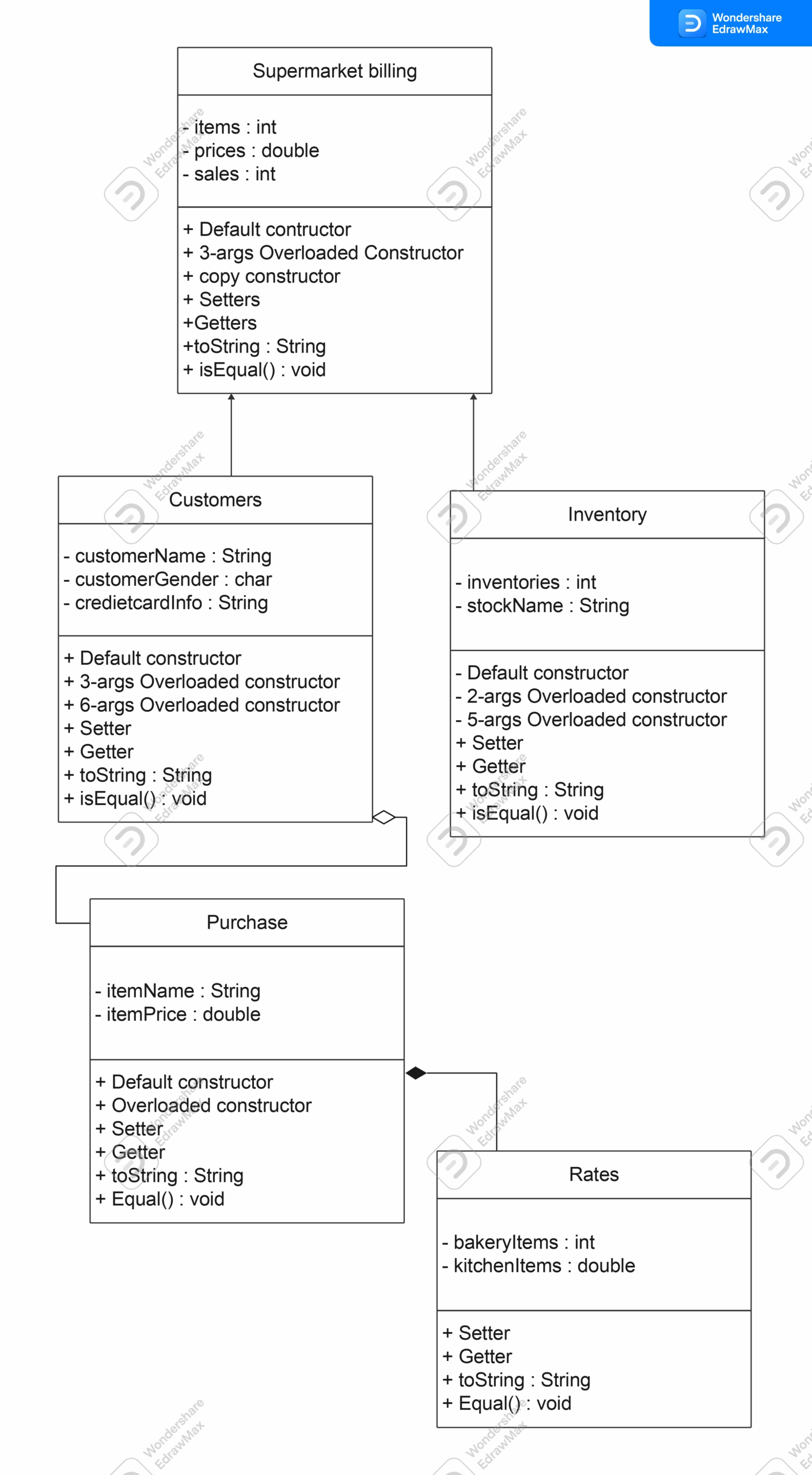Uml Class Diagram Template Word