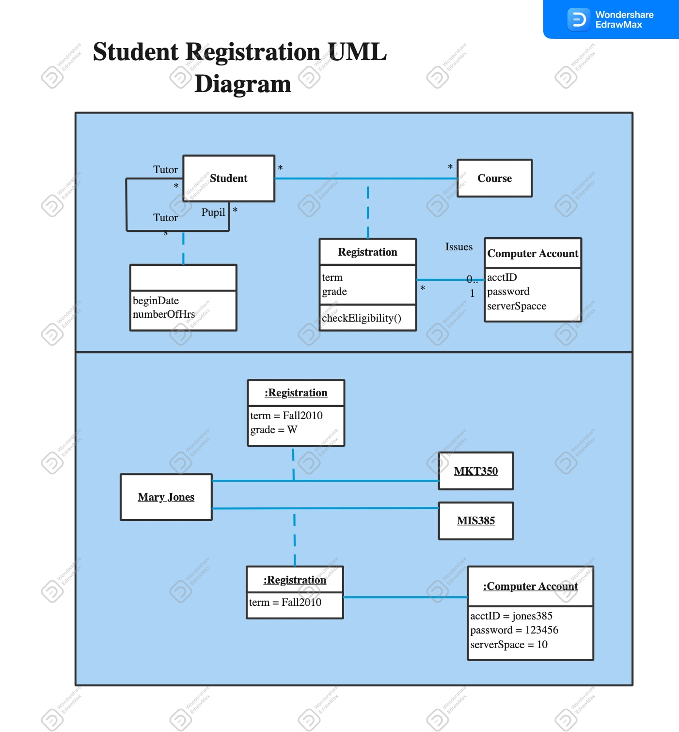 20 Free Editable UML Diagram Examples For Various Purposes