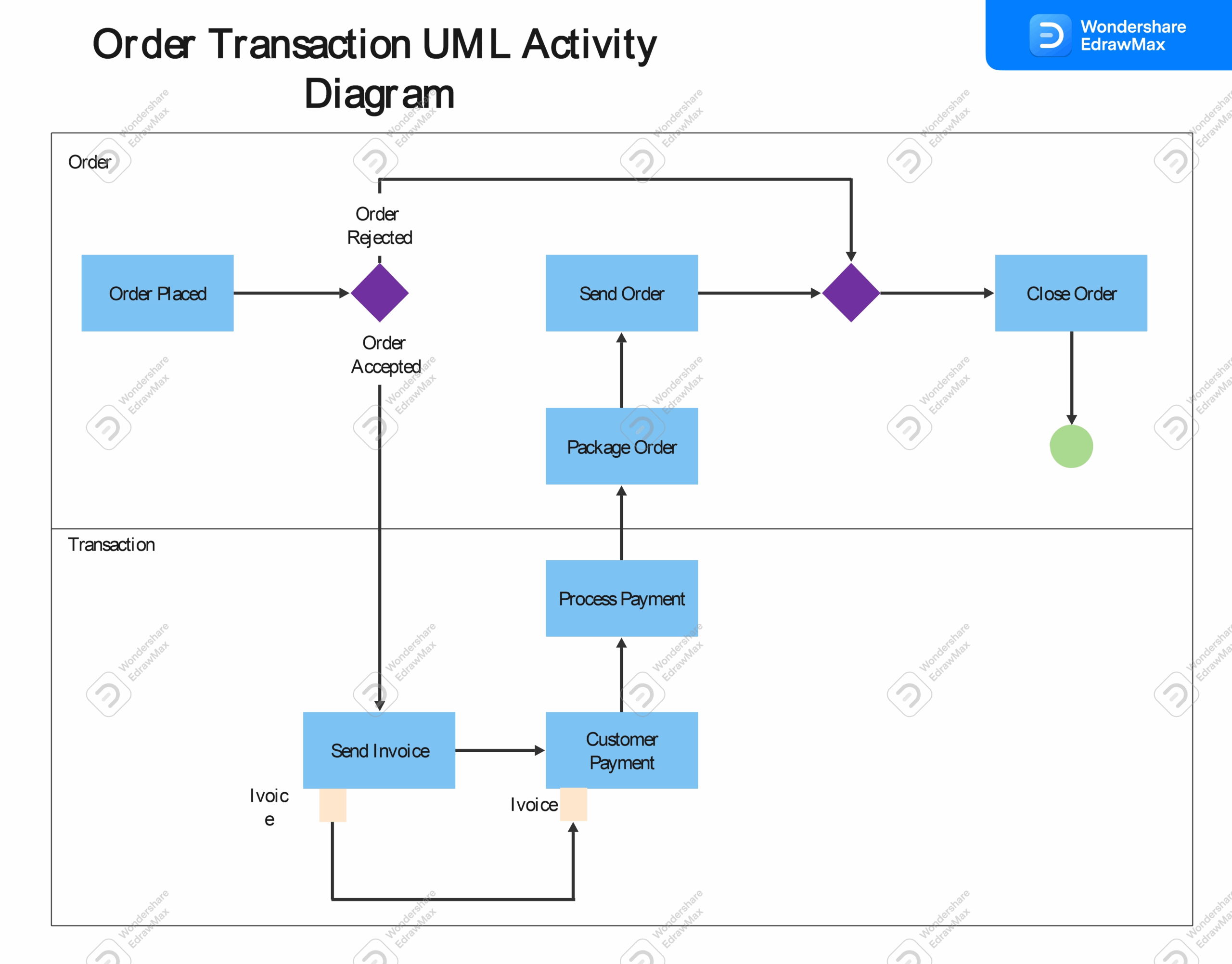 20 Free Editable UML Diagram Examples For Various Purposes