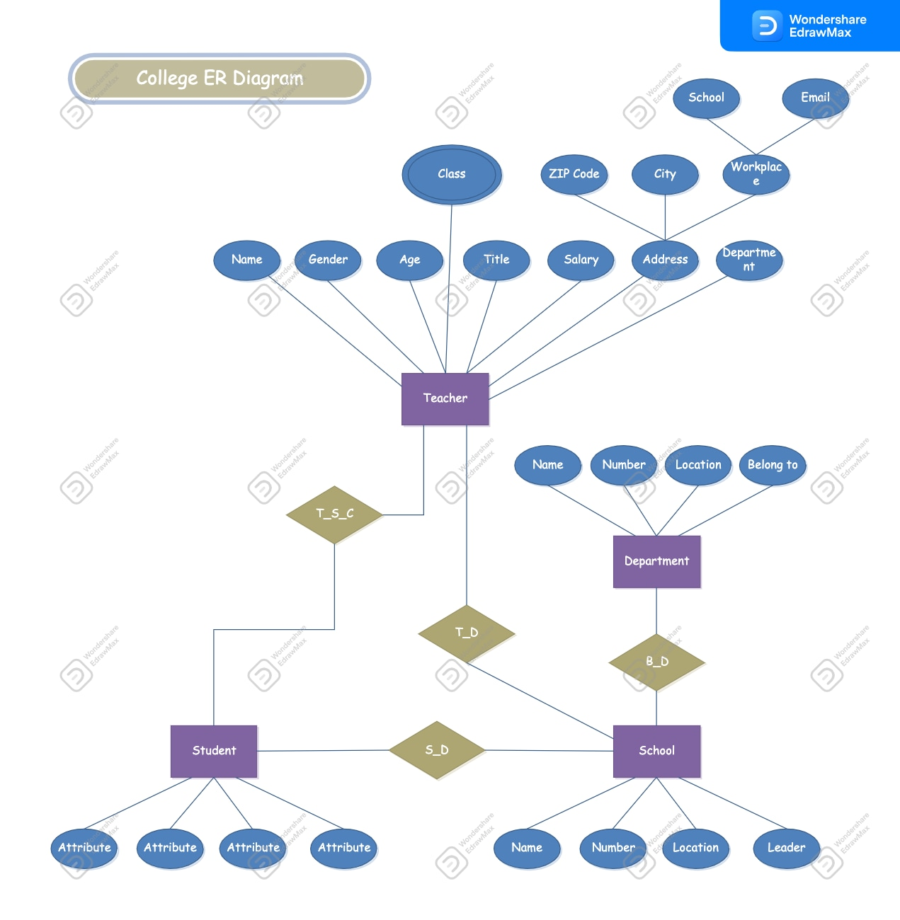 20 Typical ER Diagram Examples For Various Use Cases
