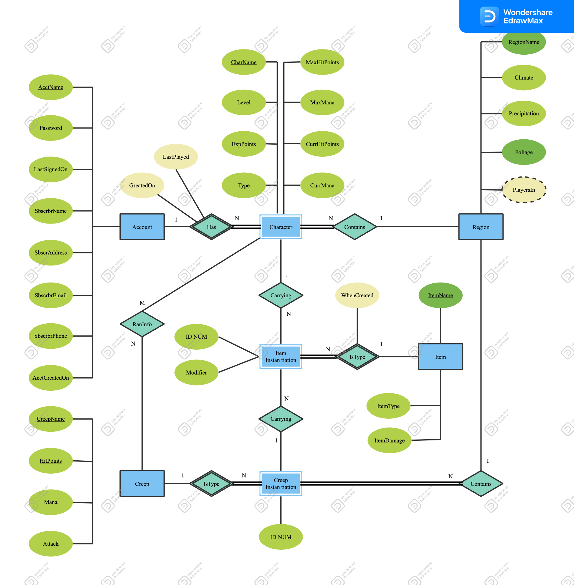 20 Typical ER Diagram Examples For Various Use Cases