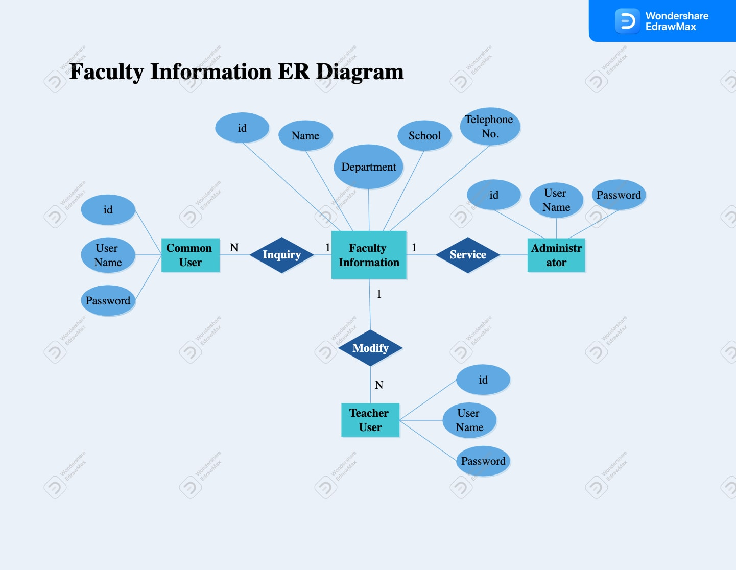 20 Typical ER Diagram Examples For Various Use Cases