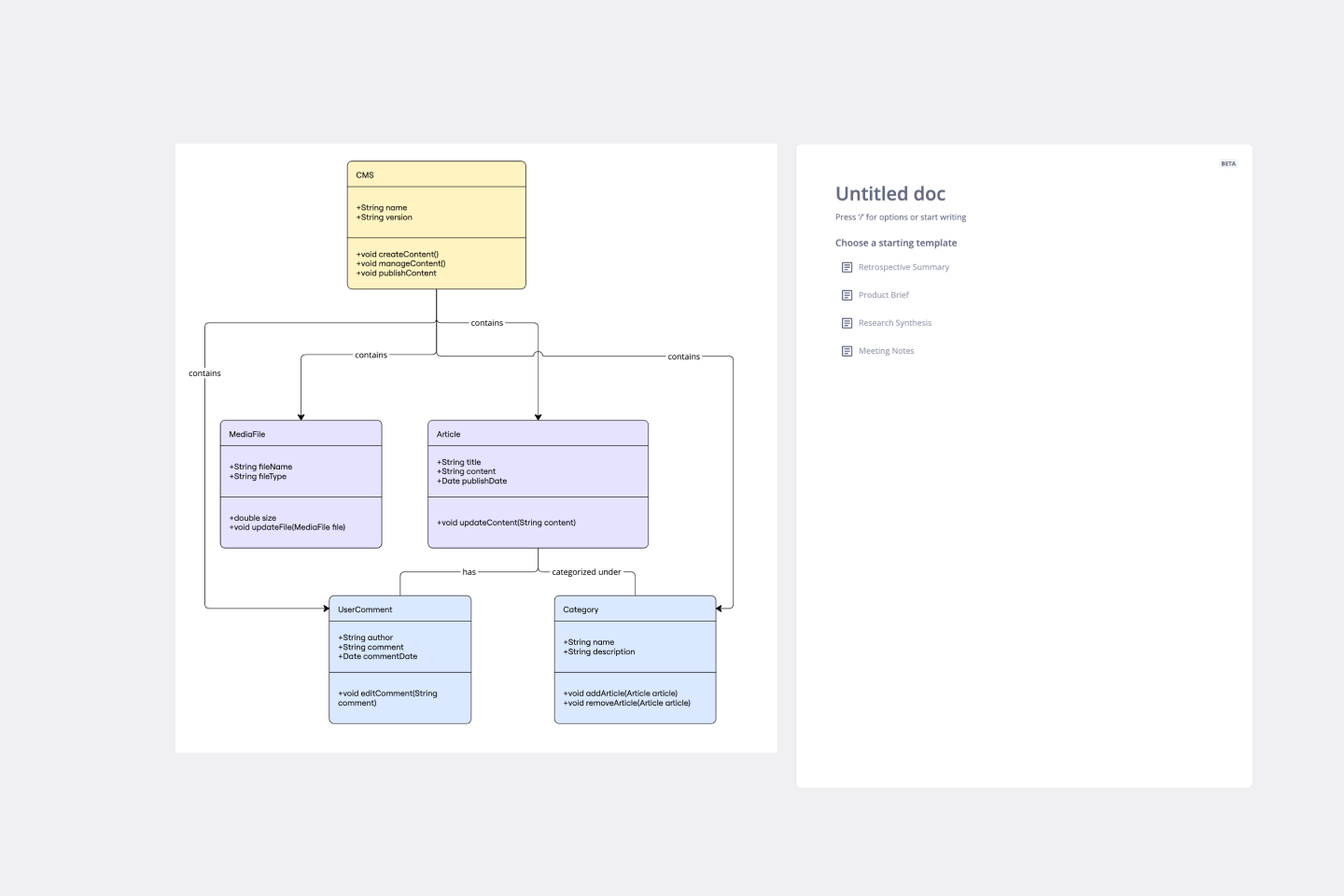 20 UML Diagram Templates For Visual Modeling Miro