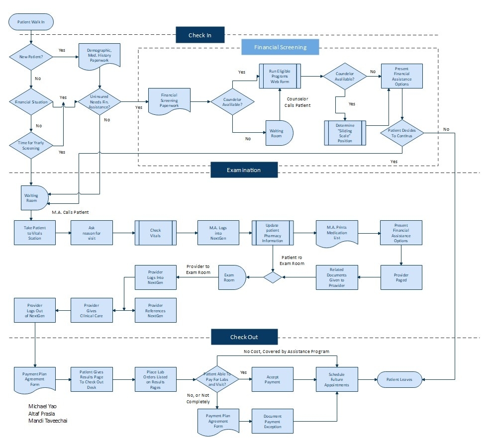 2025 Guide How To Create A Workflow Chart In Visio