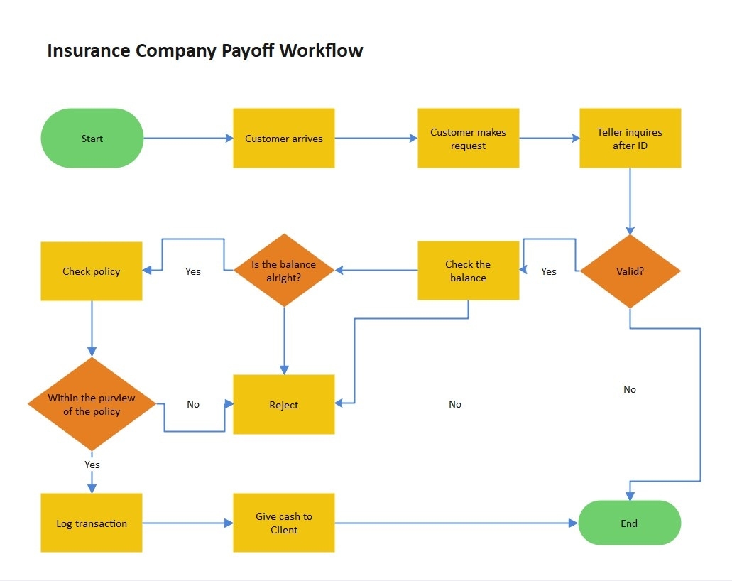 2025 Guide How To Create A Workflow Chart In Visio