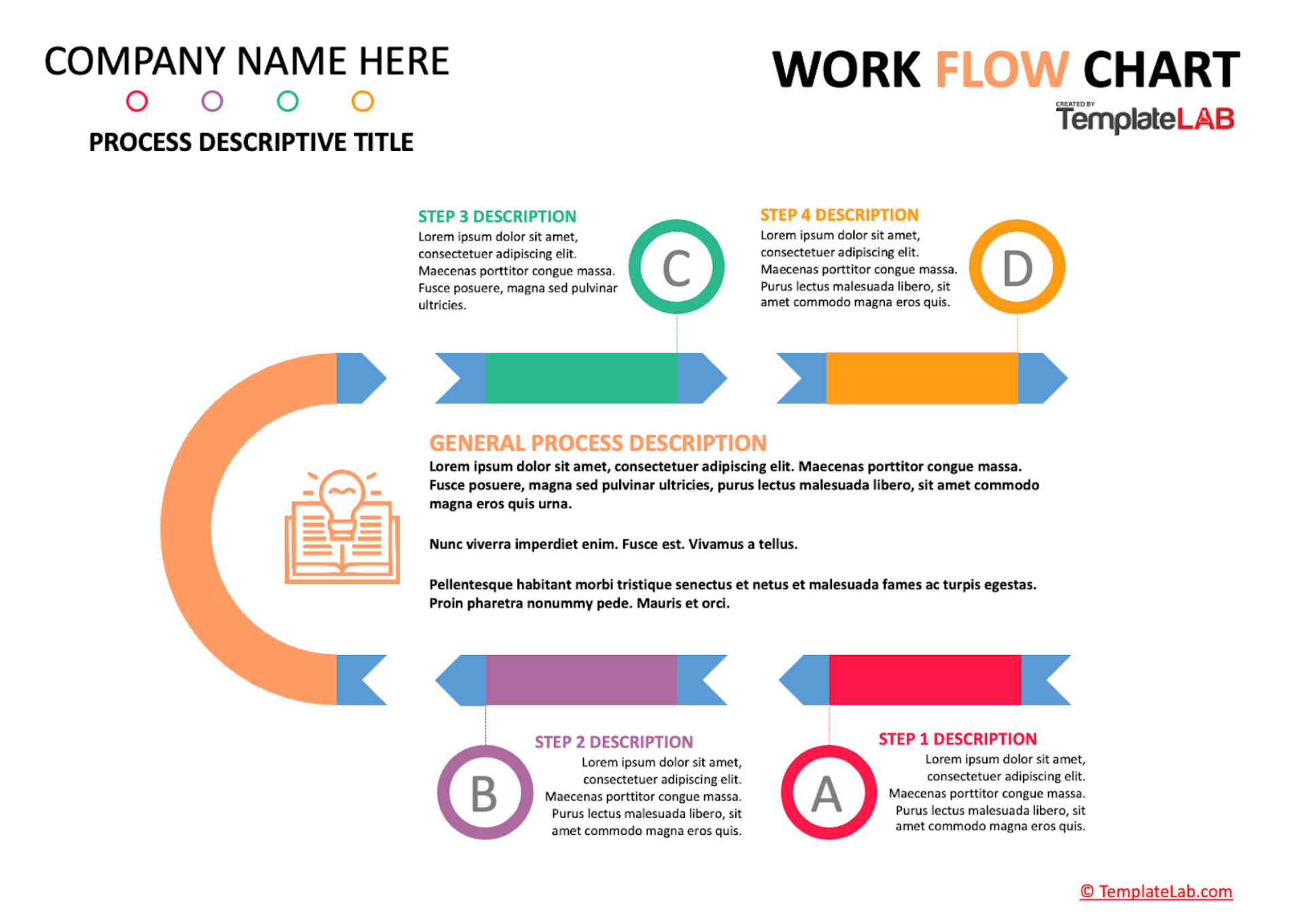 Process Diagram Templates