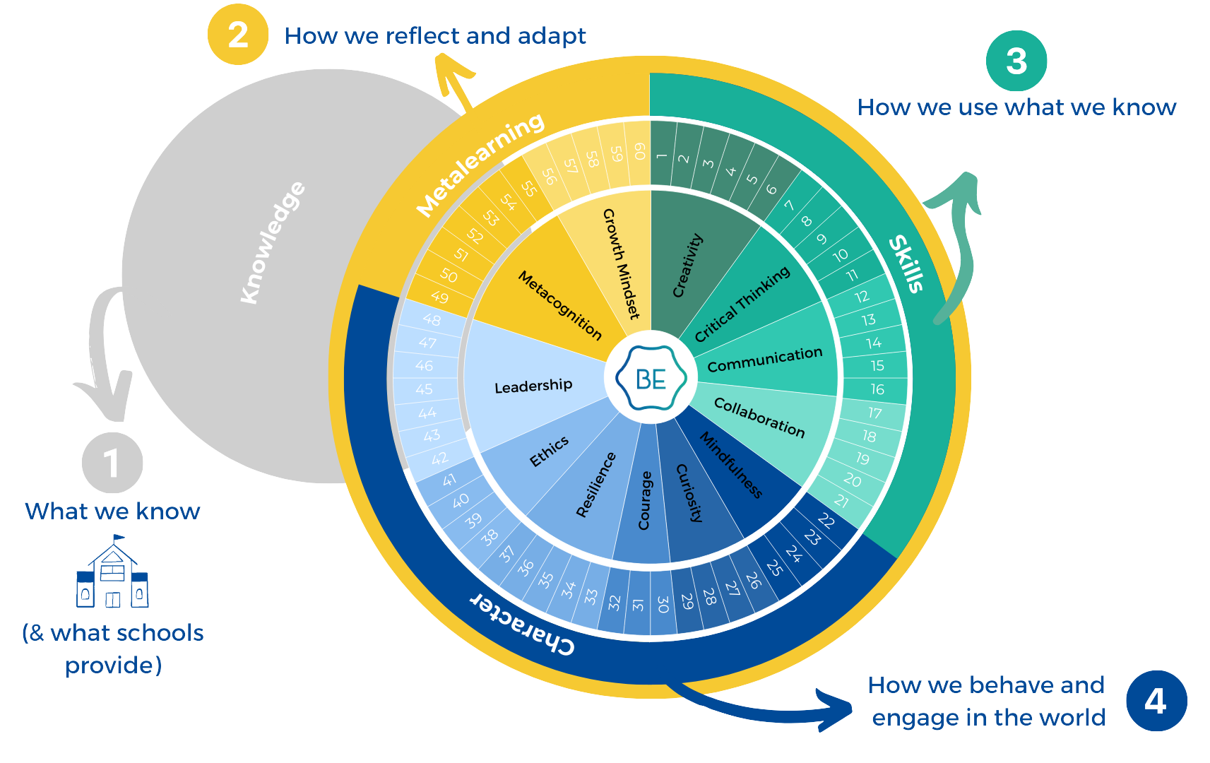 Free Layered Wheel Diagram Template