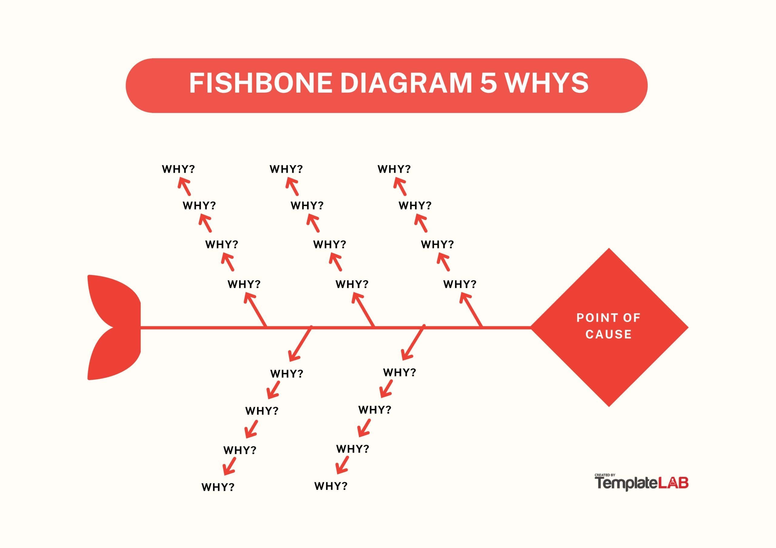 25 Great Fishbone Diagram Templates U0026 Examples Word Excel PPT 
