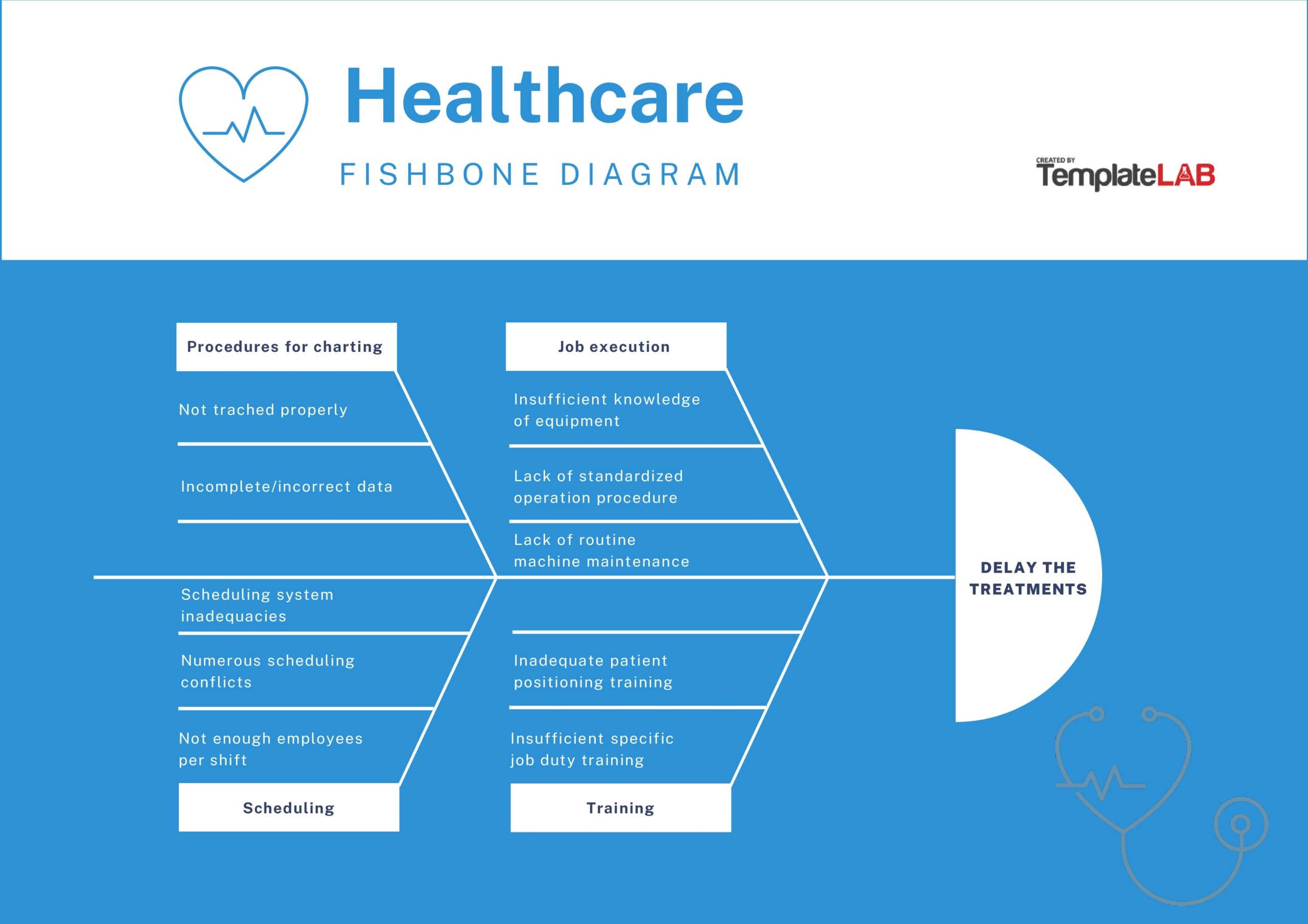 25 Great Fishbone Diagram Templates U0026 Examples Word Excel PPT 
