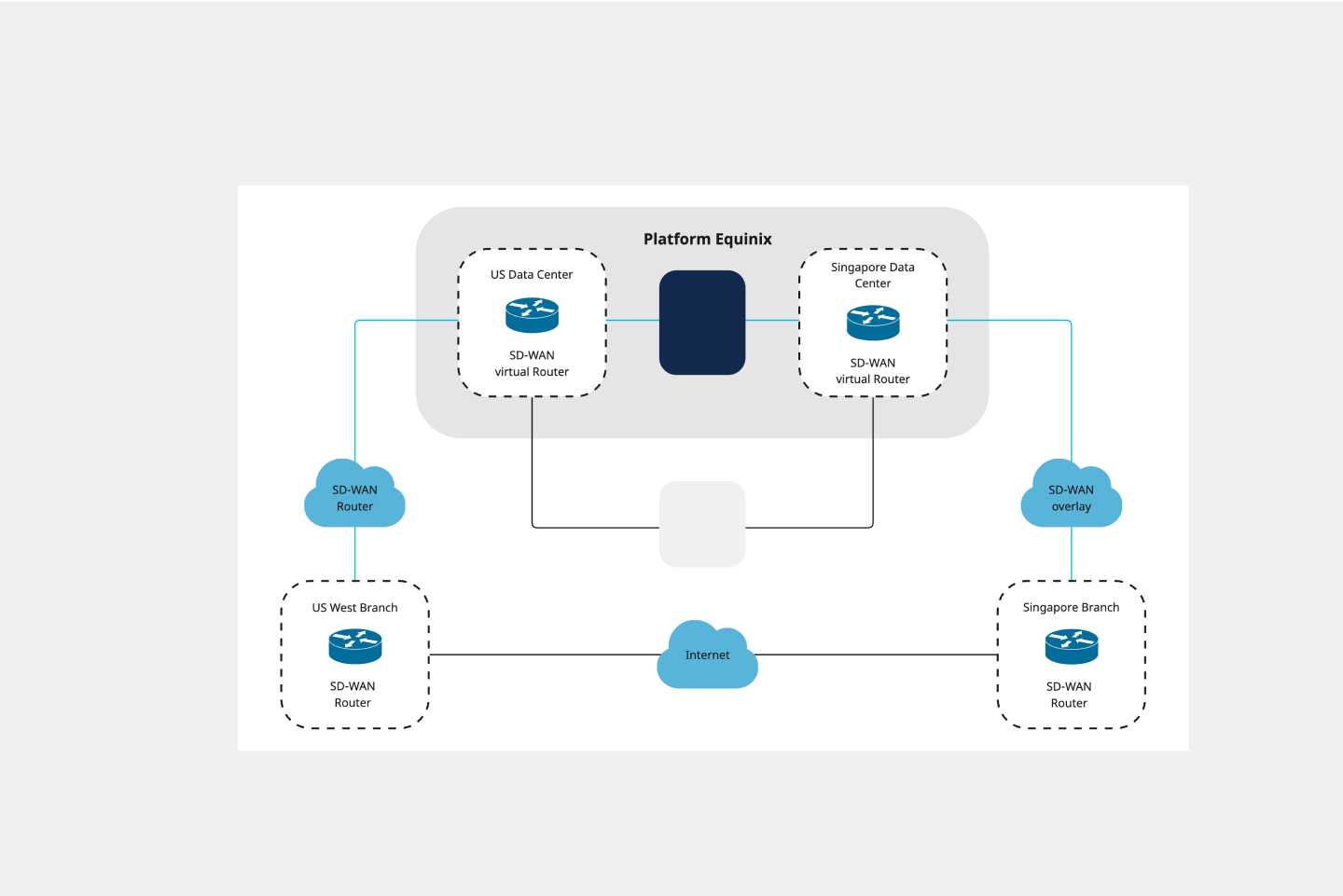25 Network Diagram Templates For Planning Miro